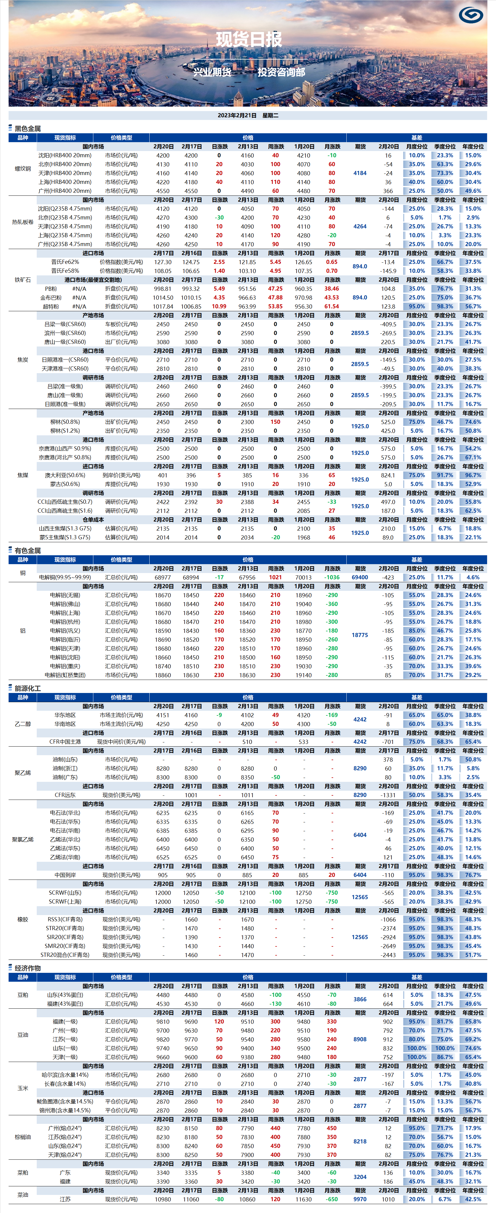 興業(yè)期貨現(xiàn)貨日?qǐng)?bào)-2023.02.21.png