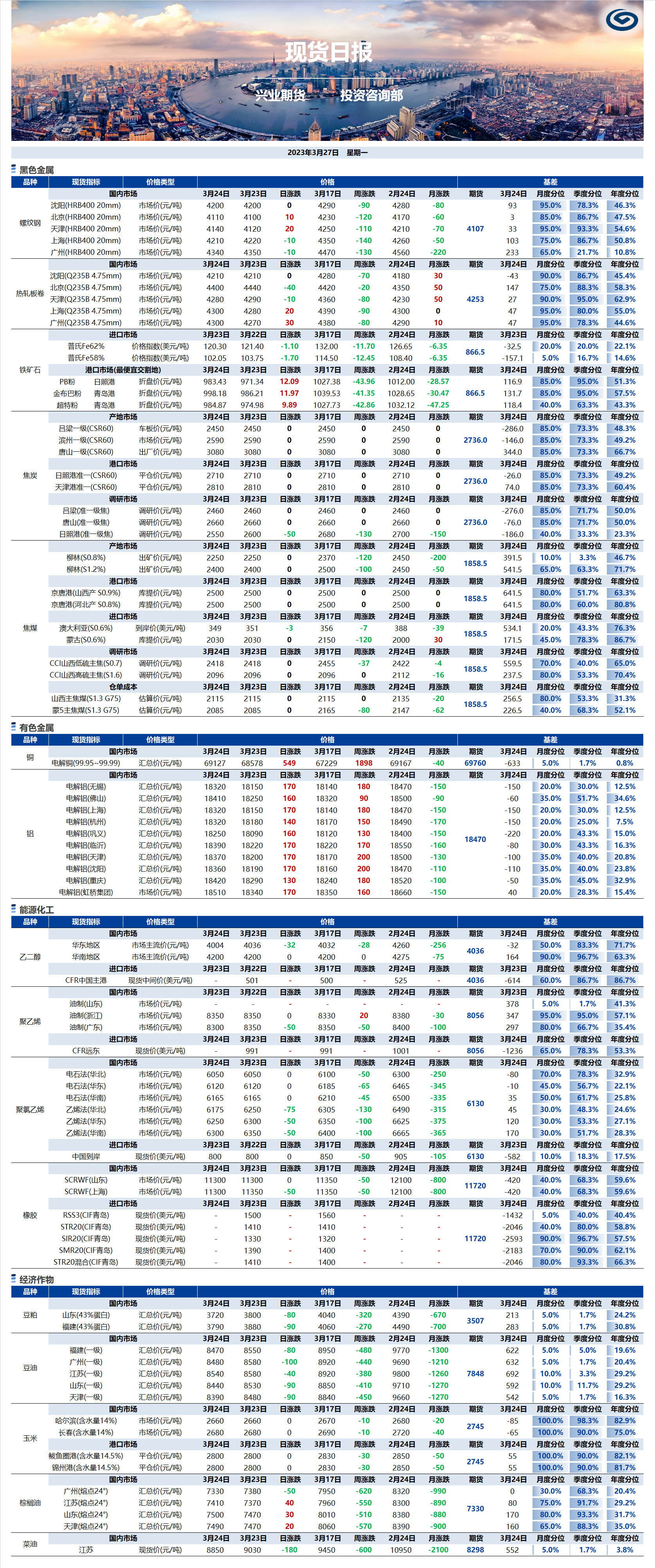 興業(yè)期貨現(xiàn)貨日報(bào)-2023.03.27.png