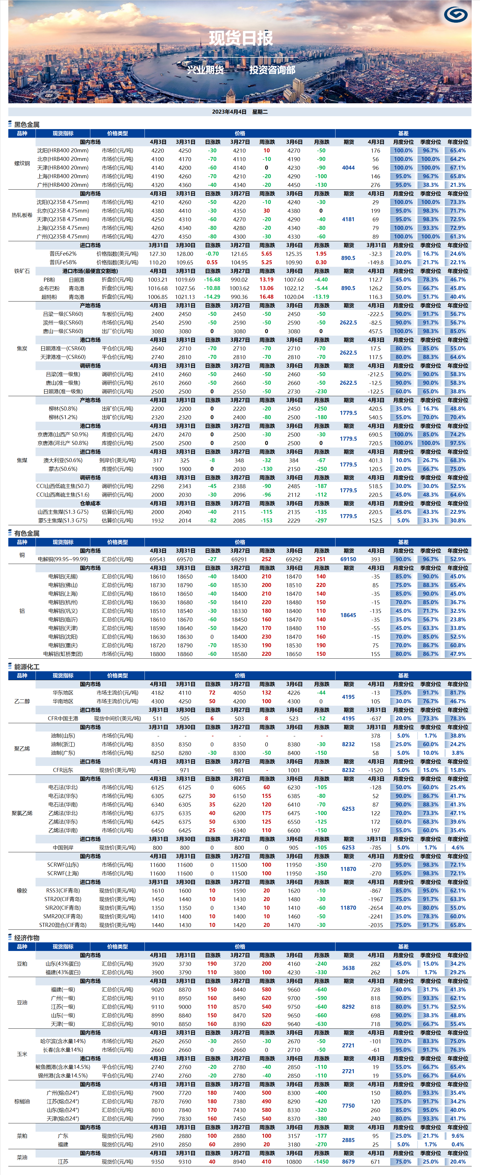 興業(yè)期貨現(xiàn)貨日?qǐng)?bào)-2023.04.04.png