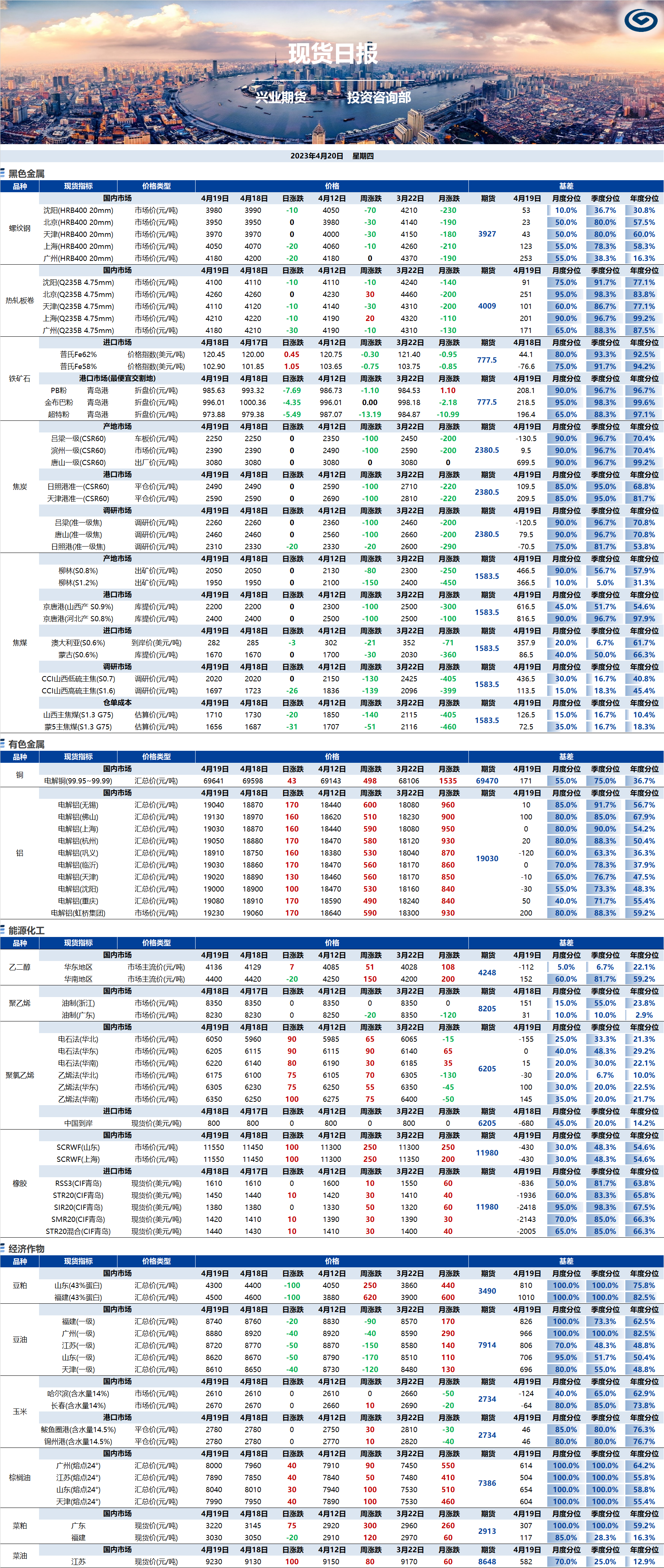 興業(yè)期貨現(xiàn)貨日報(bào)-2023.04.20.png