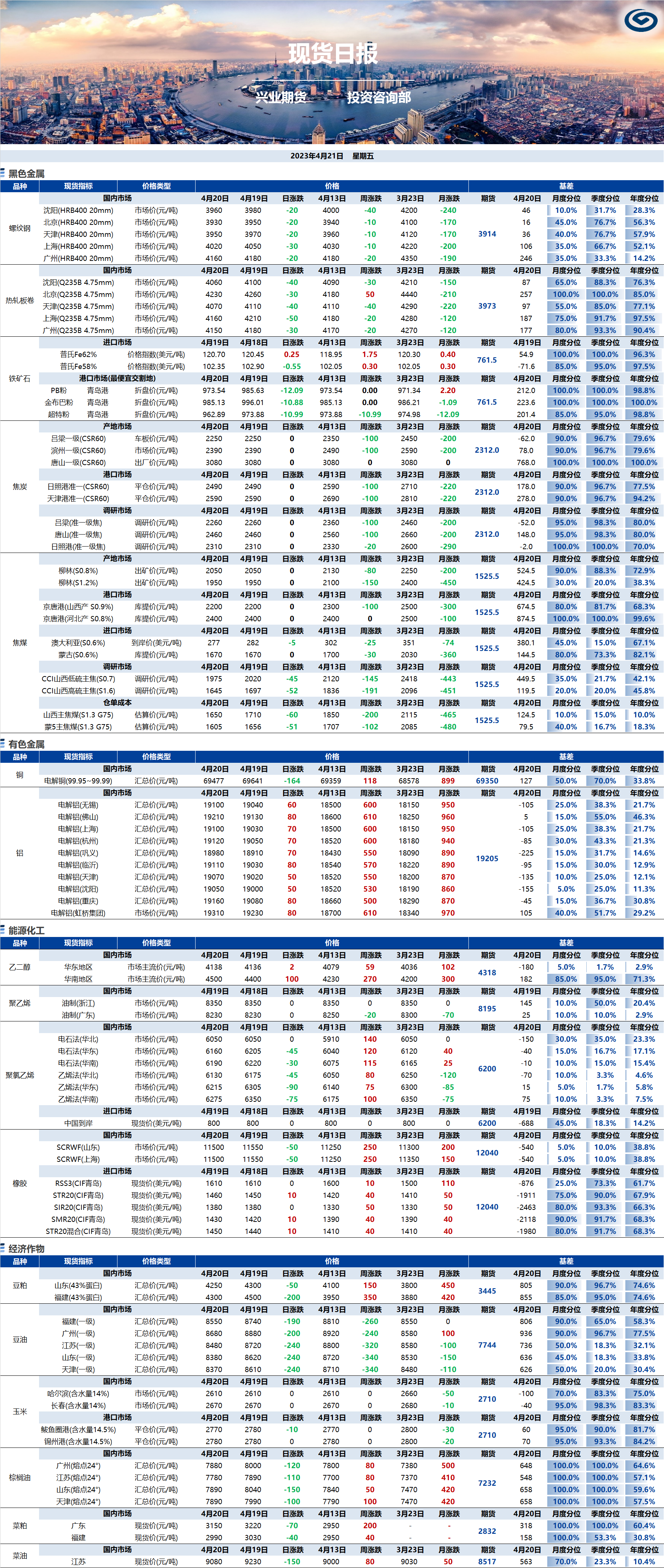 興業(yè)期貨現(xiàn)貨日?qǐng)?bào)-2023.04.21.png