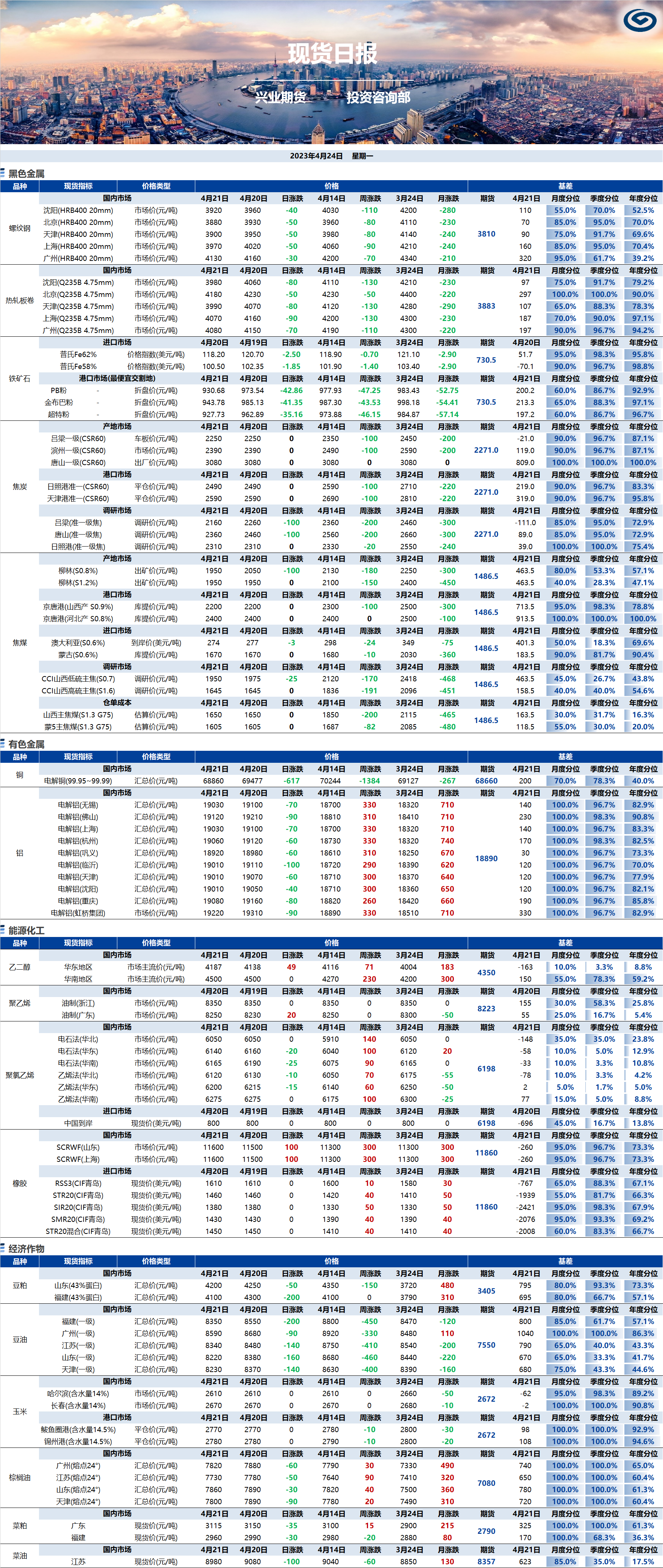 興業(yè)期貨現(xiàn)貨日報-2023.04.24.png