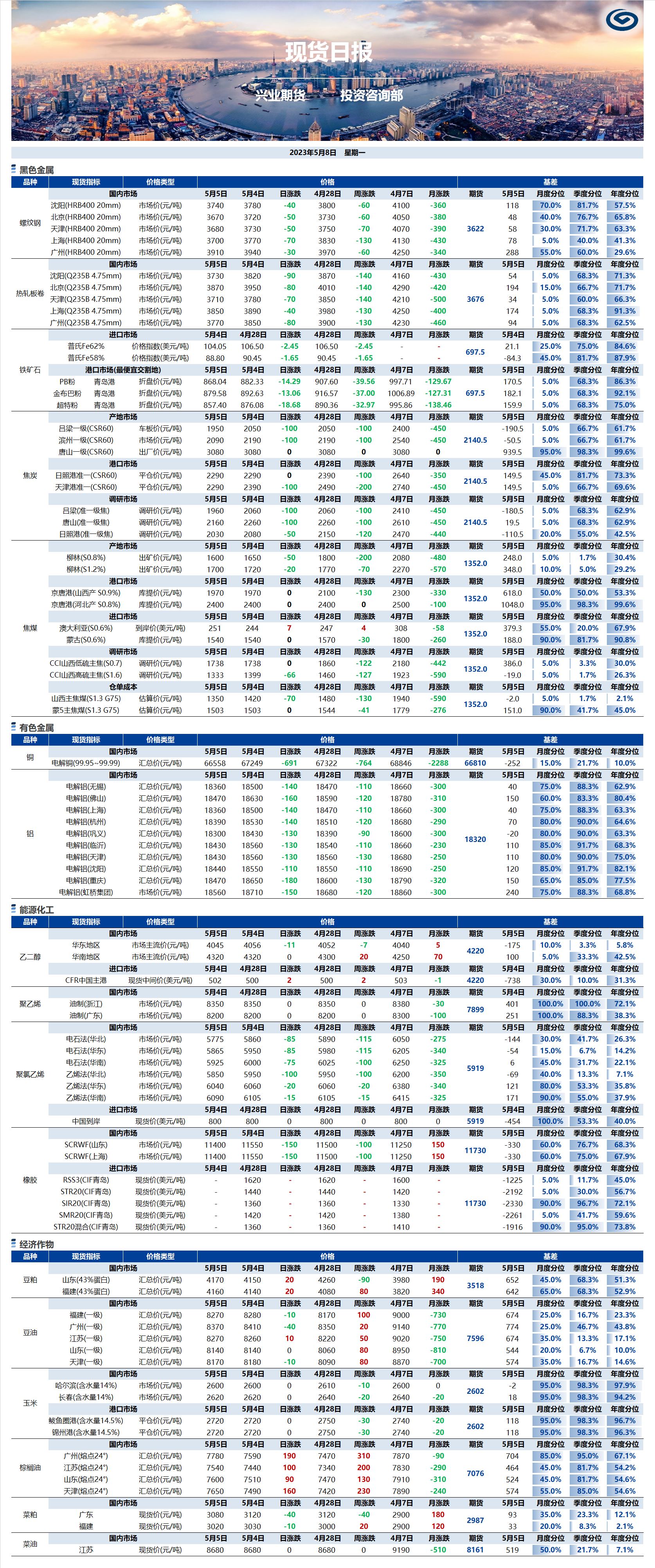 興業(yè)期貨現(xiàn)貨日報-2023.05.08.png