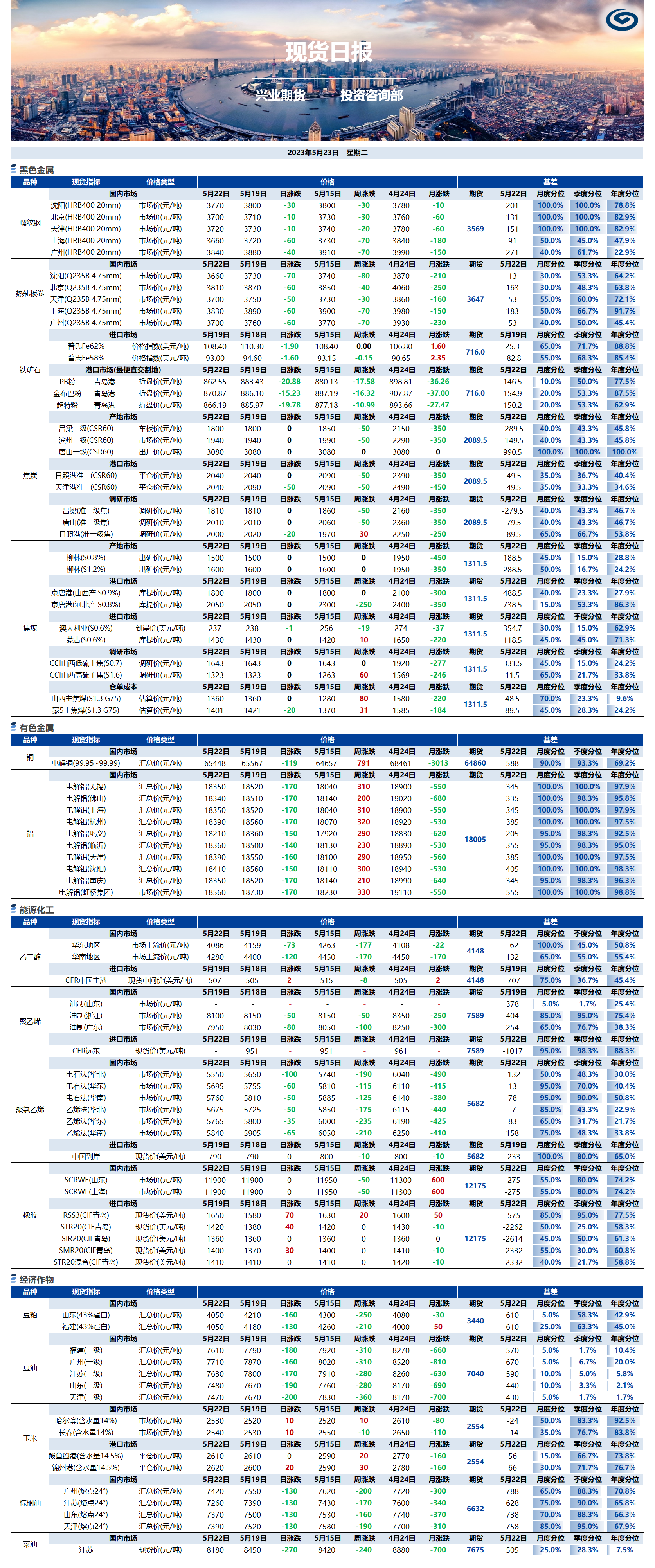 興業(yè)期貨現(xiàn)貨日報(bào)-2023.05.23.png