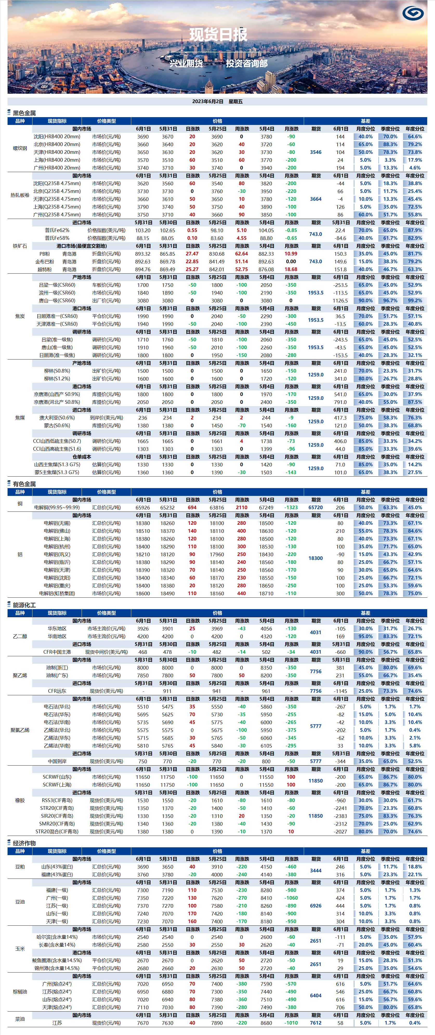 興業(yè)期貨現(xiàn)貨日報(bào)-2023.06.02.png