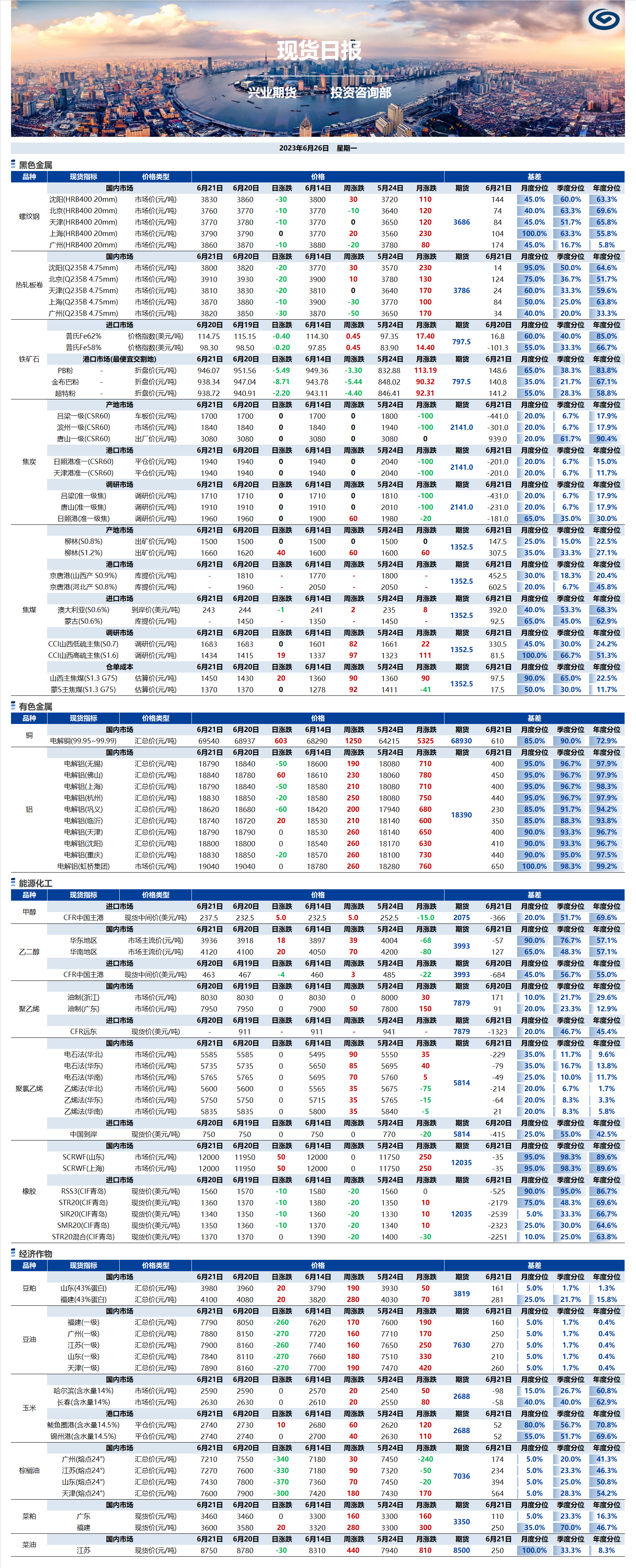 興業(yè)期貨現(xiàn)貨日?qǐng)?bào)-2023.06.26.png