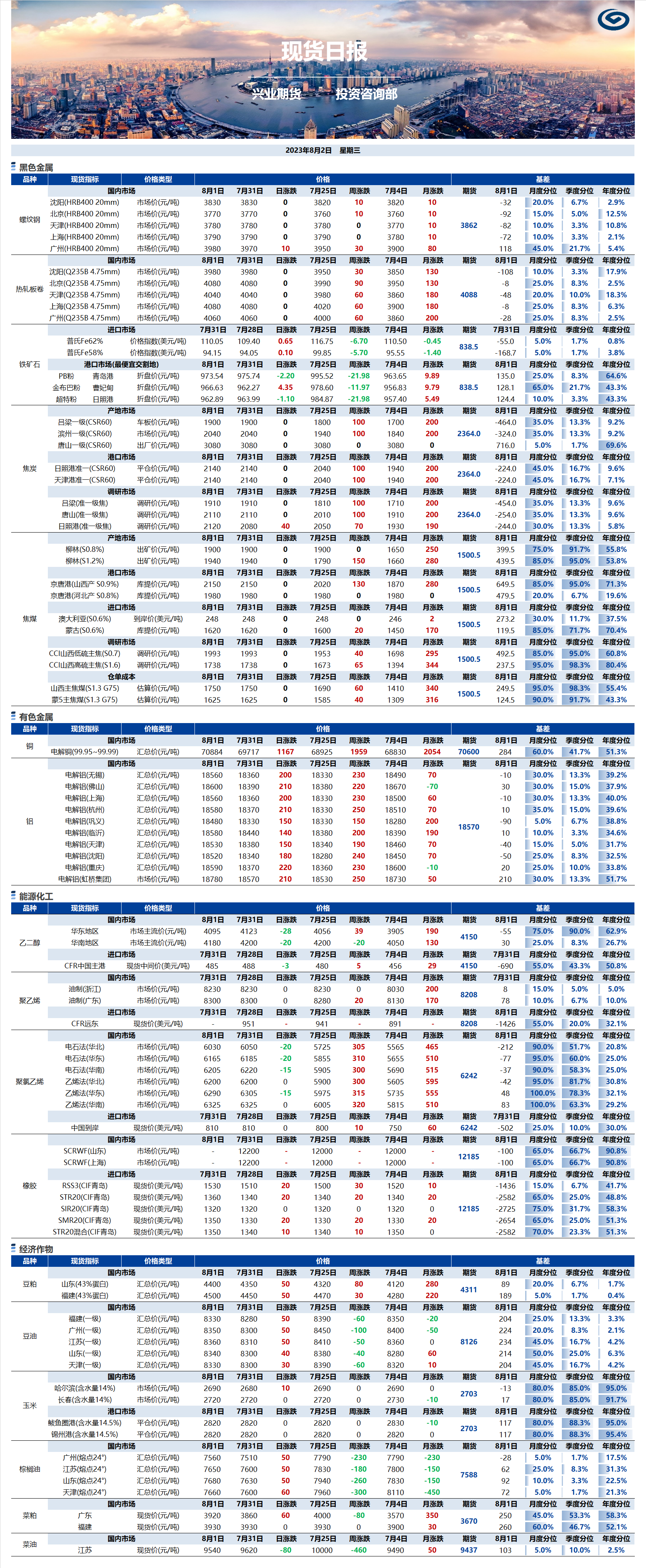 興業(yè)期貨現貨日報-2023.08.02.png
