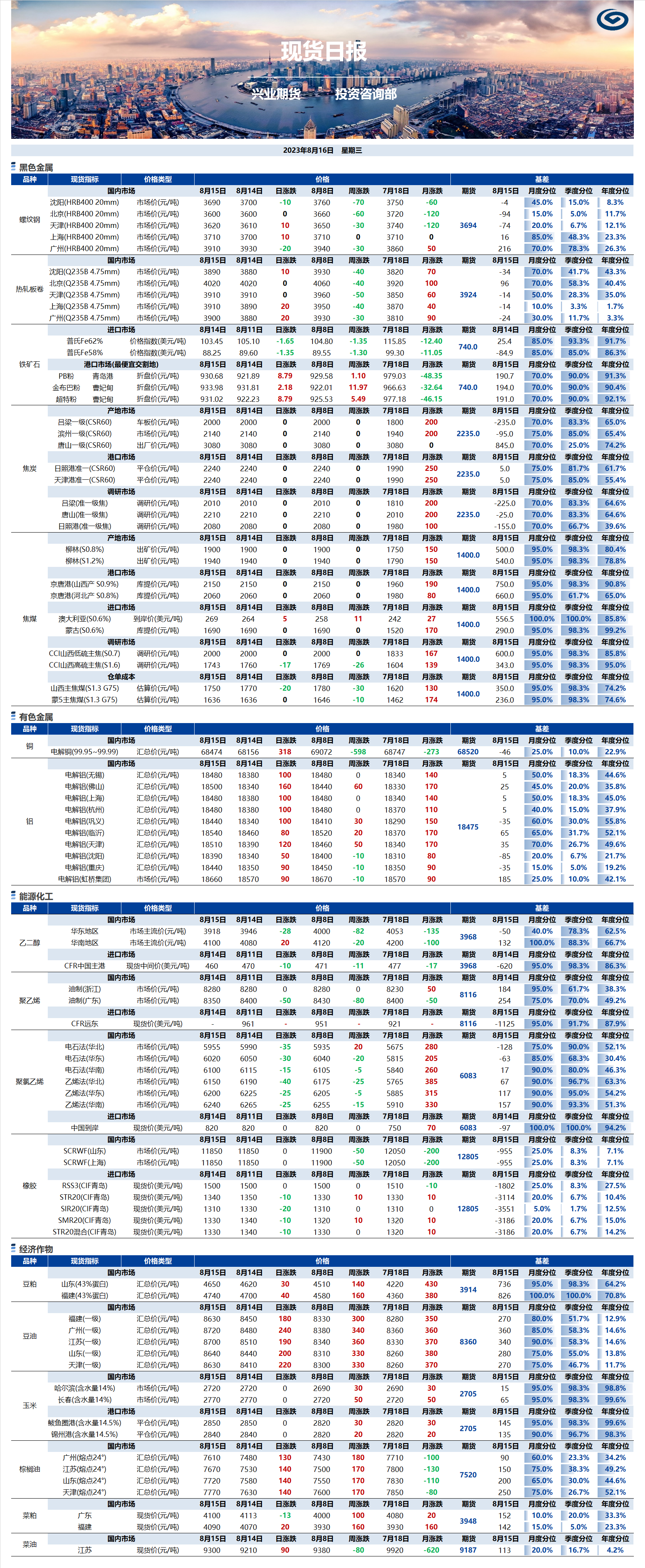 興業(yè)期貨現(xiàn)貨日?qǐng)?bào)-2023.08.16.png