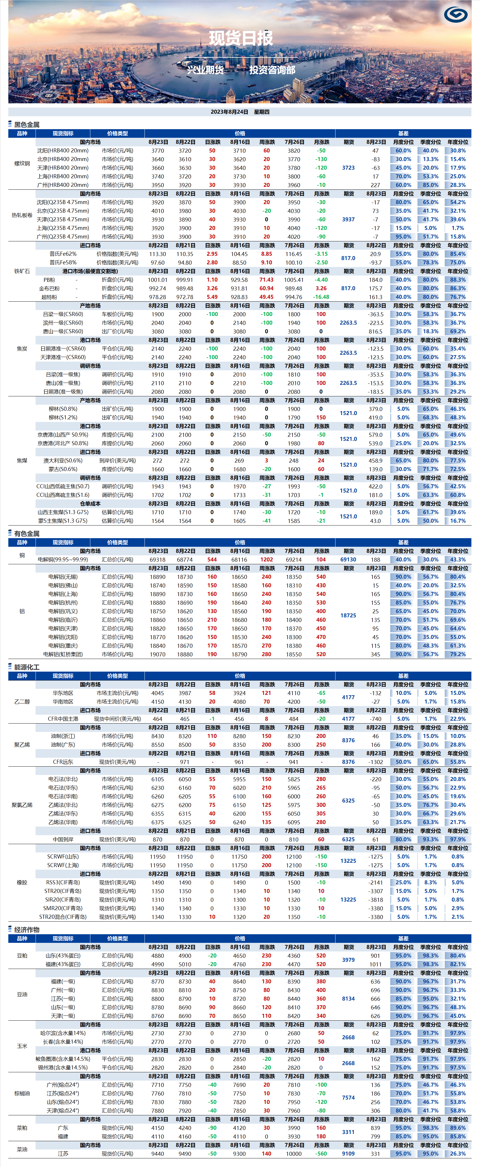 興業(yè)期貨現(xiàn)貨日報(bào)-2023.08.24.png