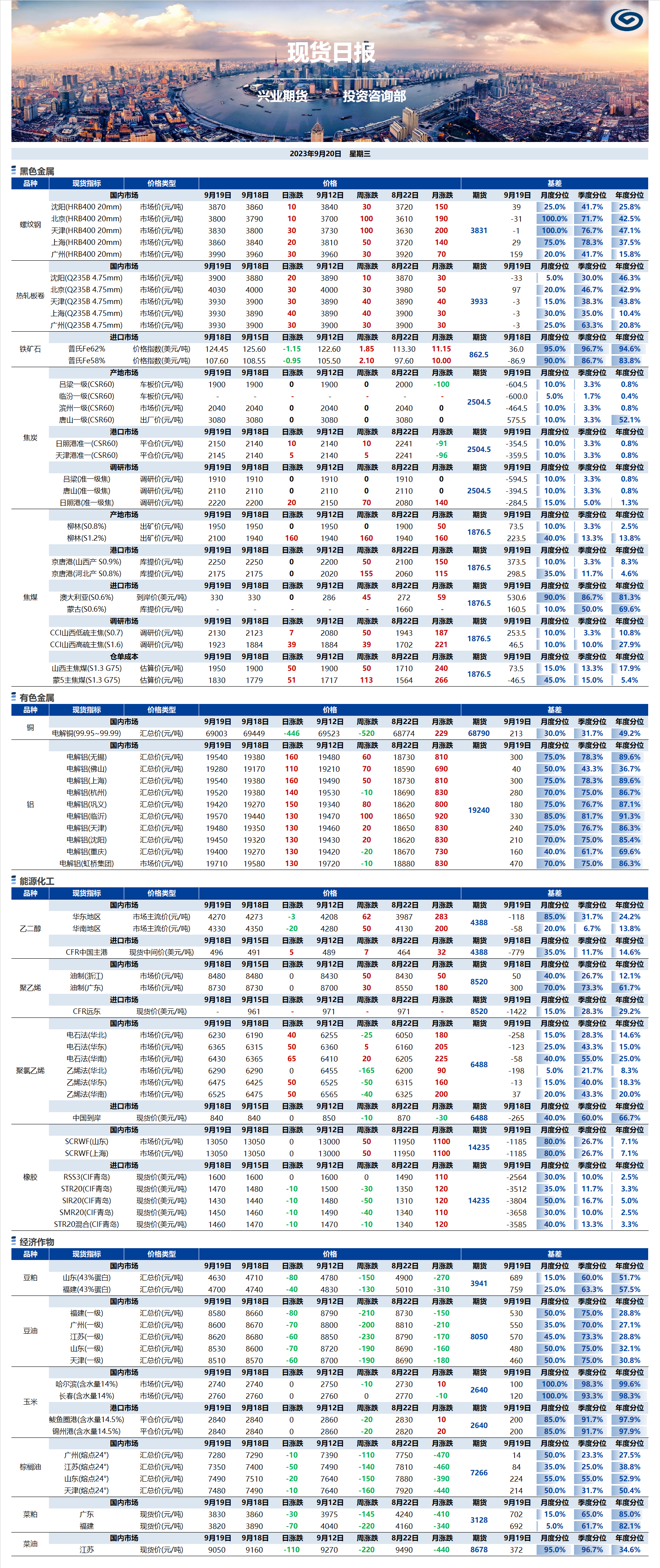 興業(yè)期貨現(xiàn)貨日報-2023.09.20.png