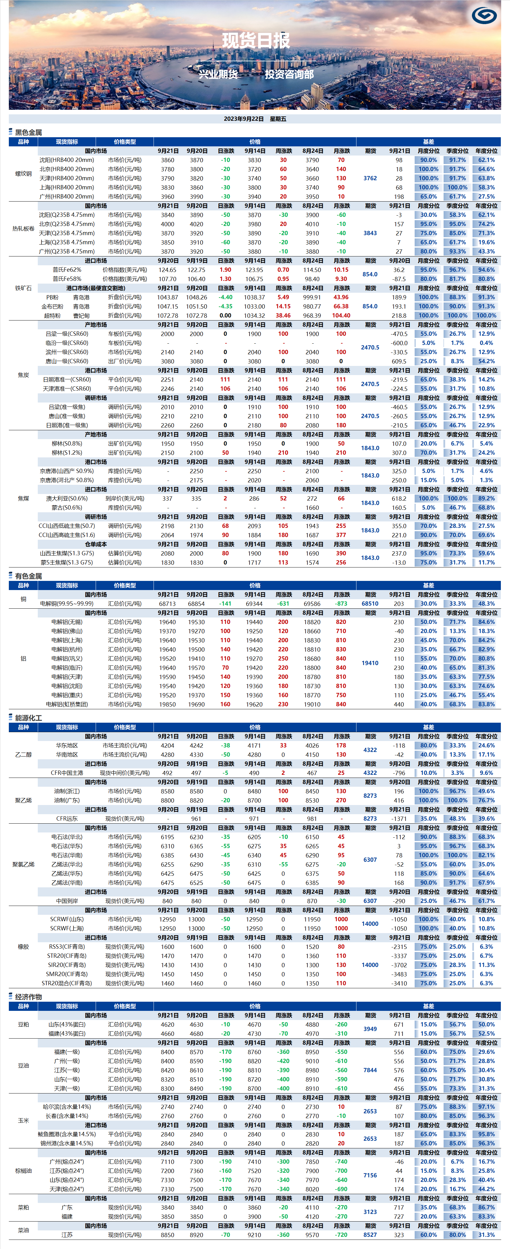 興業(yè)期貨現(xiàn)貨日報-2023.09.22.png