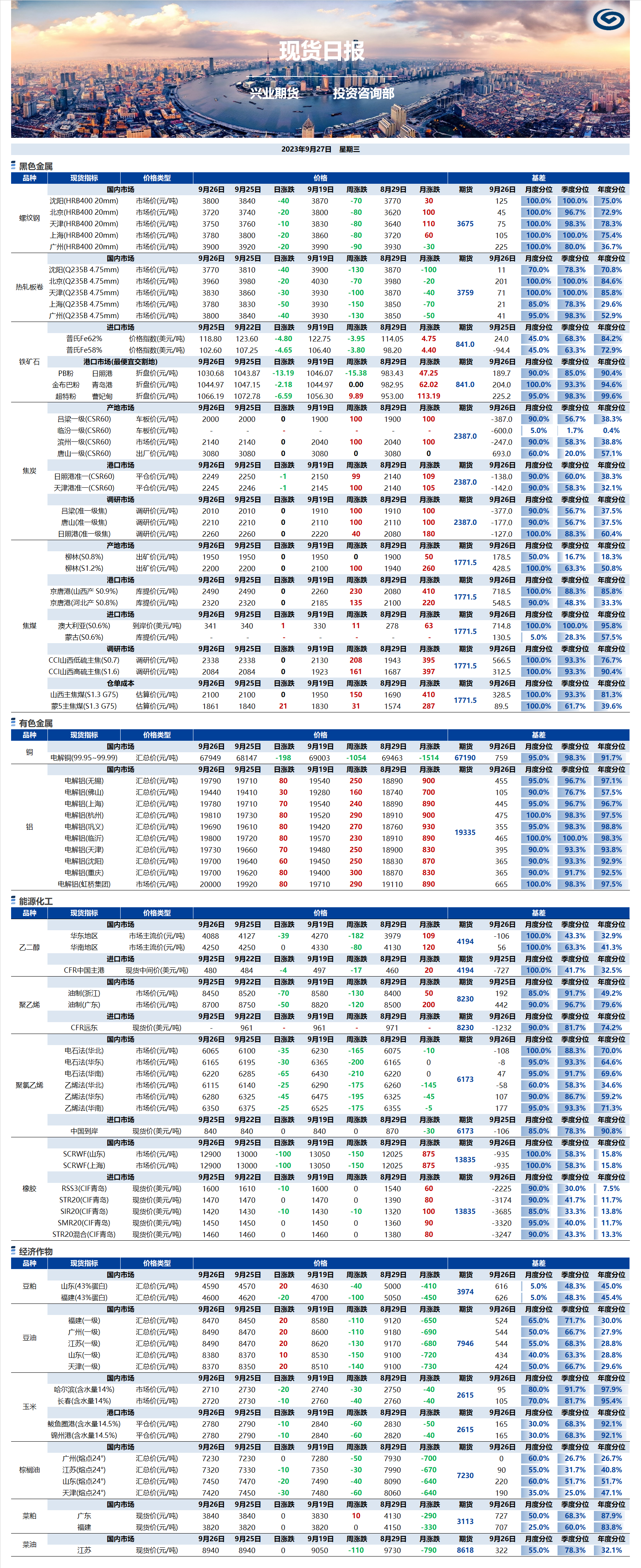 興業(yè)期貨現(xiàn)貨日報(bào)-2023.09.27.png