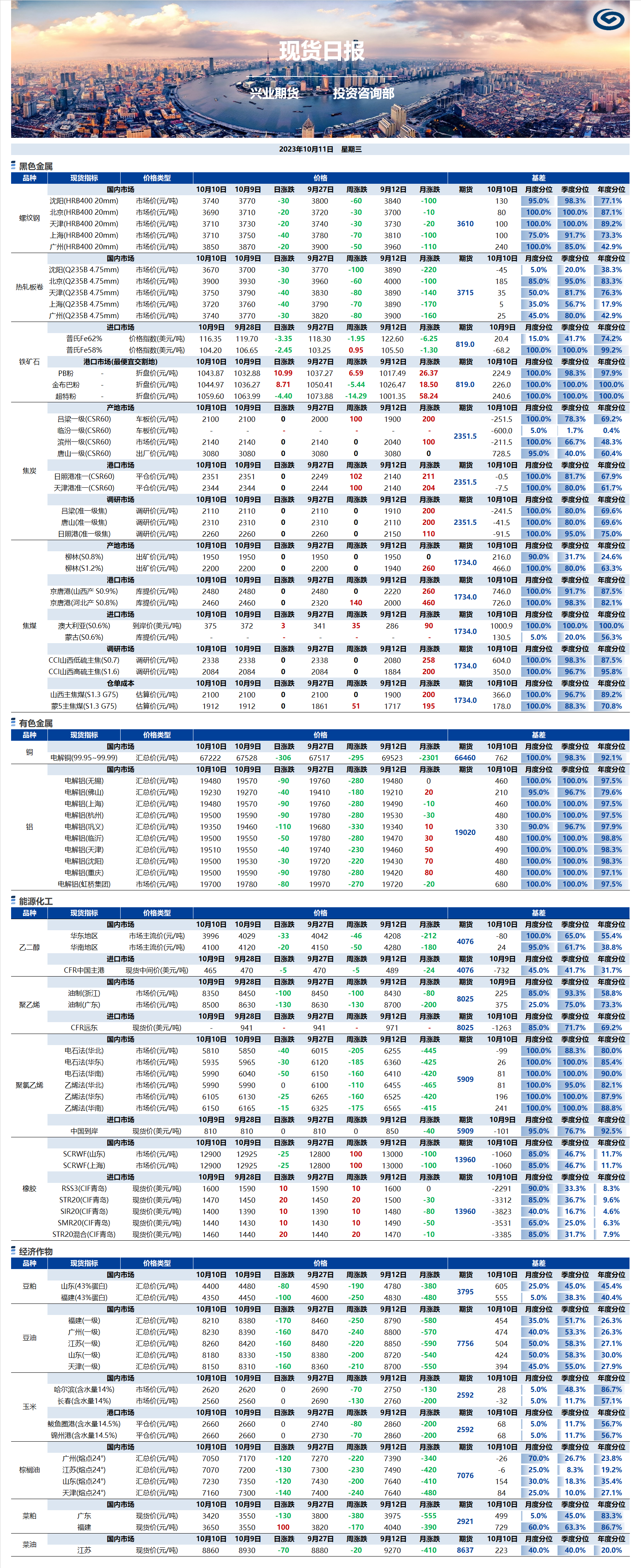 興業(yè)期貨現(xiàn)貨日報(bào)-2023.10.12.png