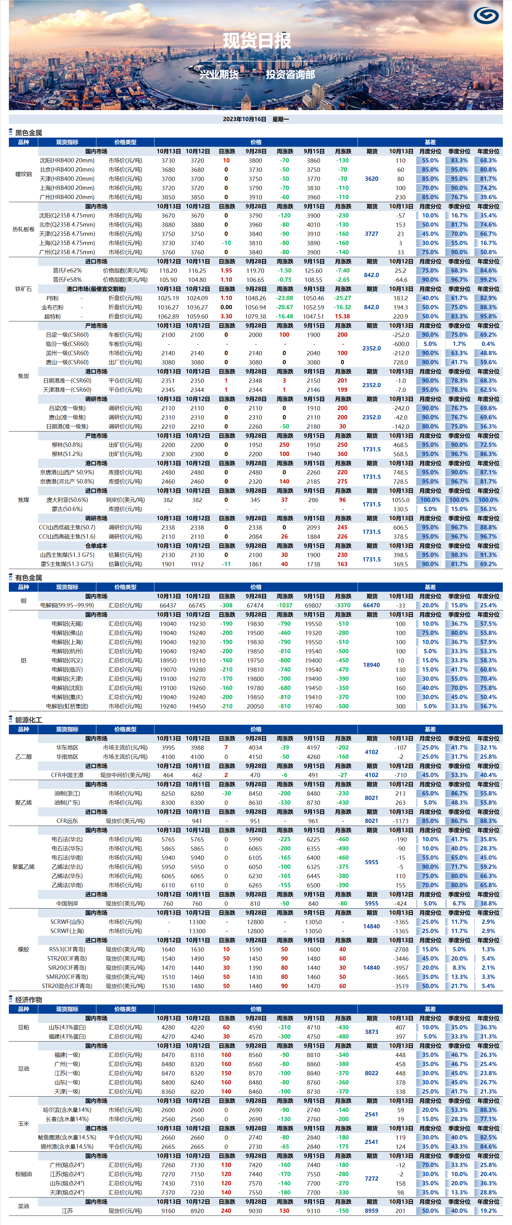 興業(yè)期貨現(xiàn)貨日報(bào)-2023.10.17.png