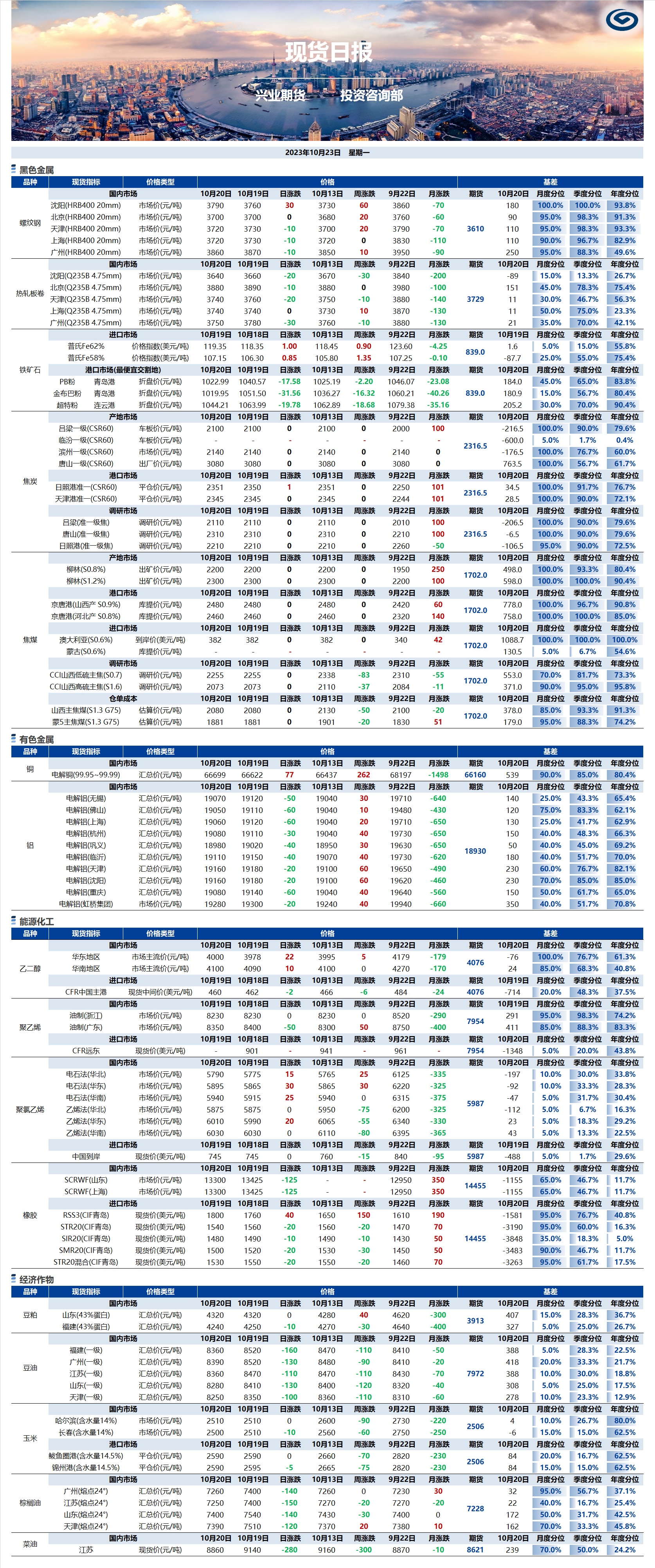 興業(yè)期貨現(xiàn)貨日報-2023.10.23.png
