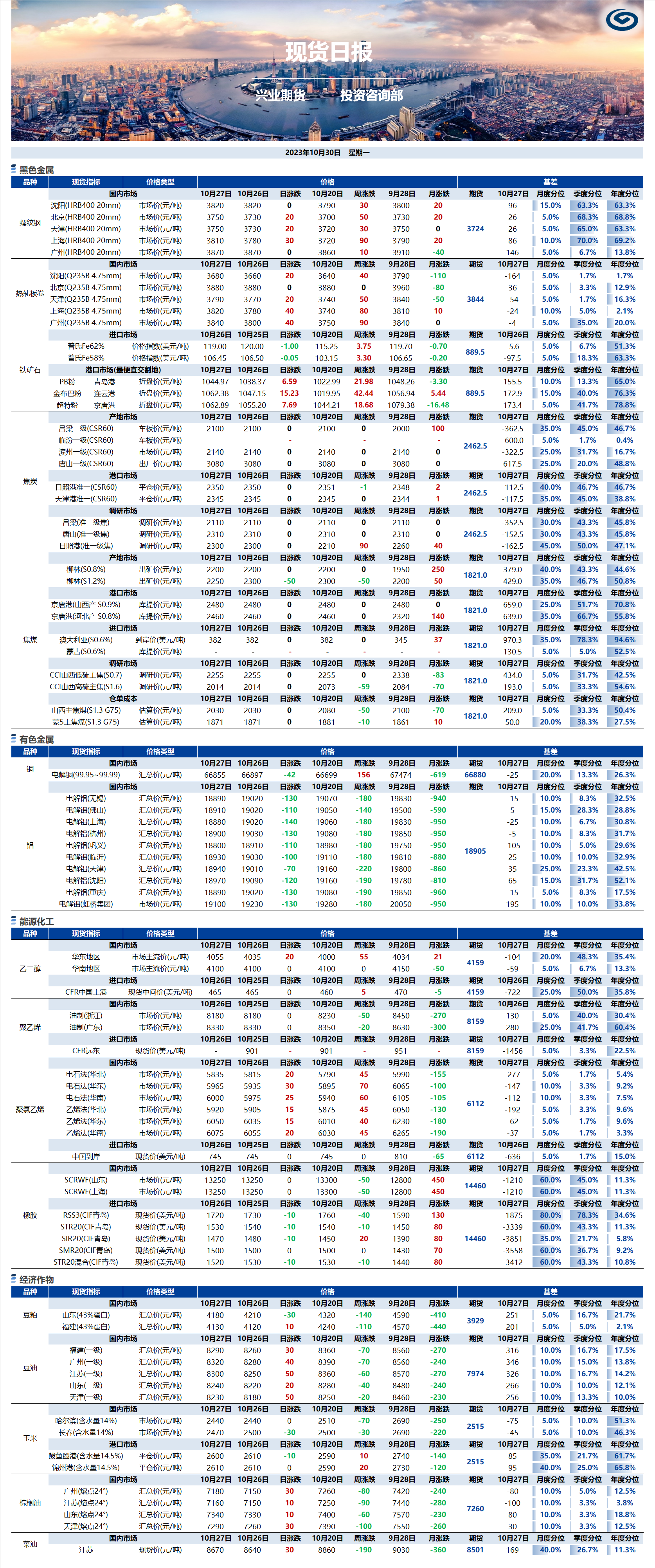 興業(yè)期貨現(xiàn)貨日?qǐng)?bào)-2023.10.30.png