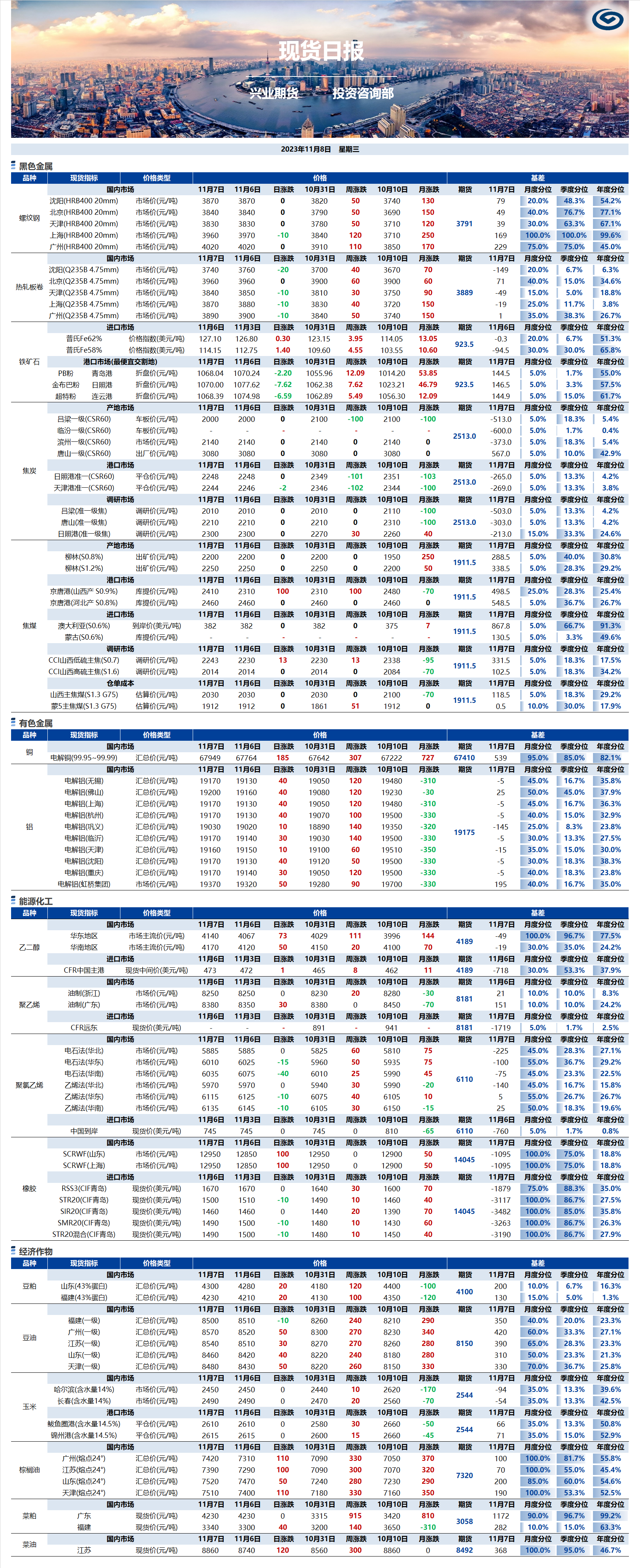 興業(yè)期貨現貨日報-2023.11.08.png