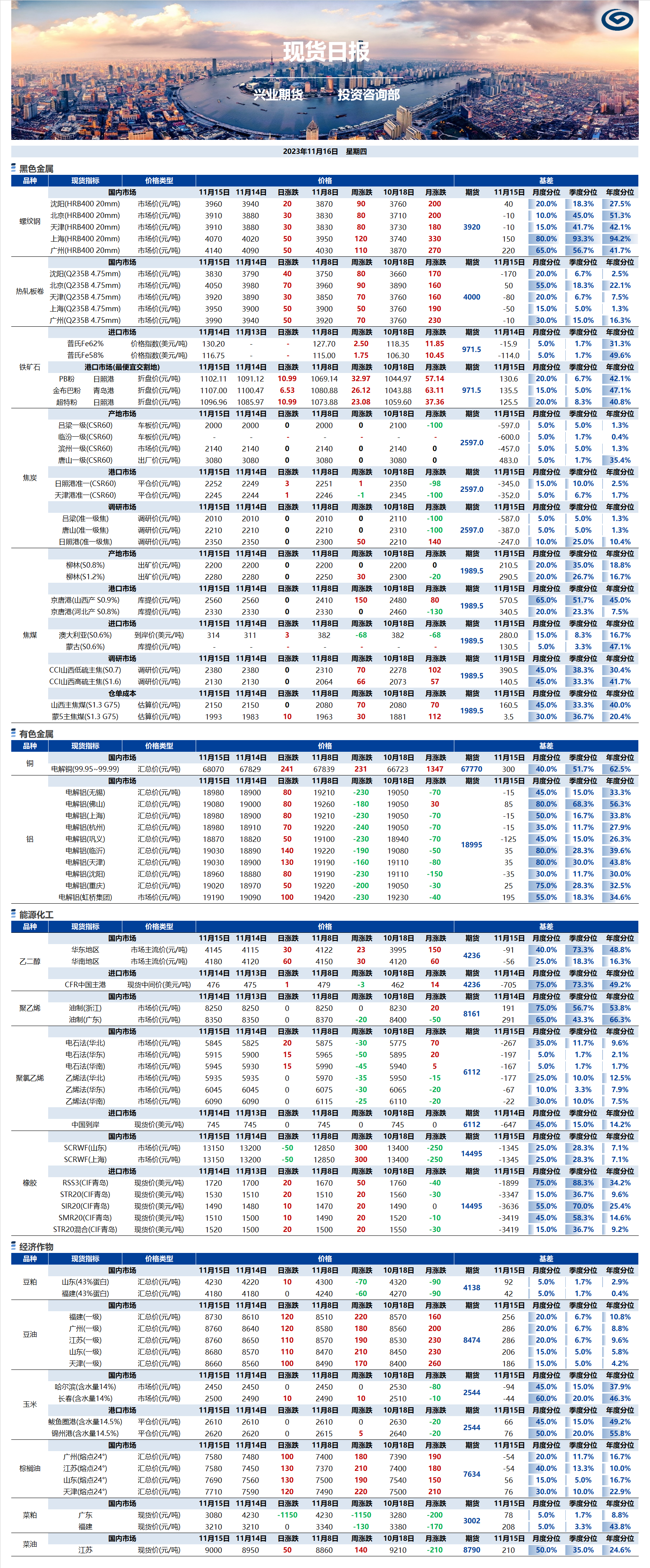興業(yè)期貨現(xiàn)貨日?qǐng)?bào)-2023.11.16.png