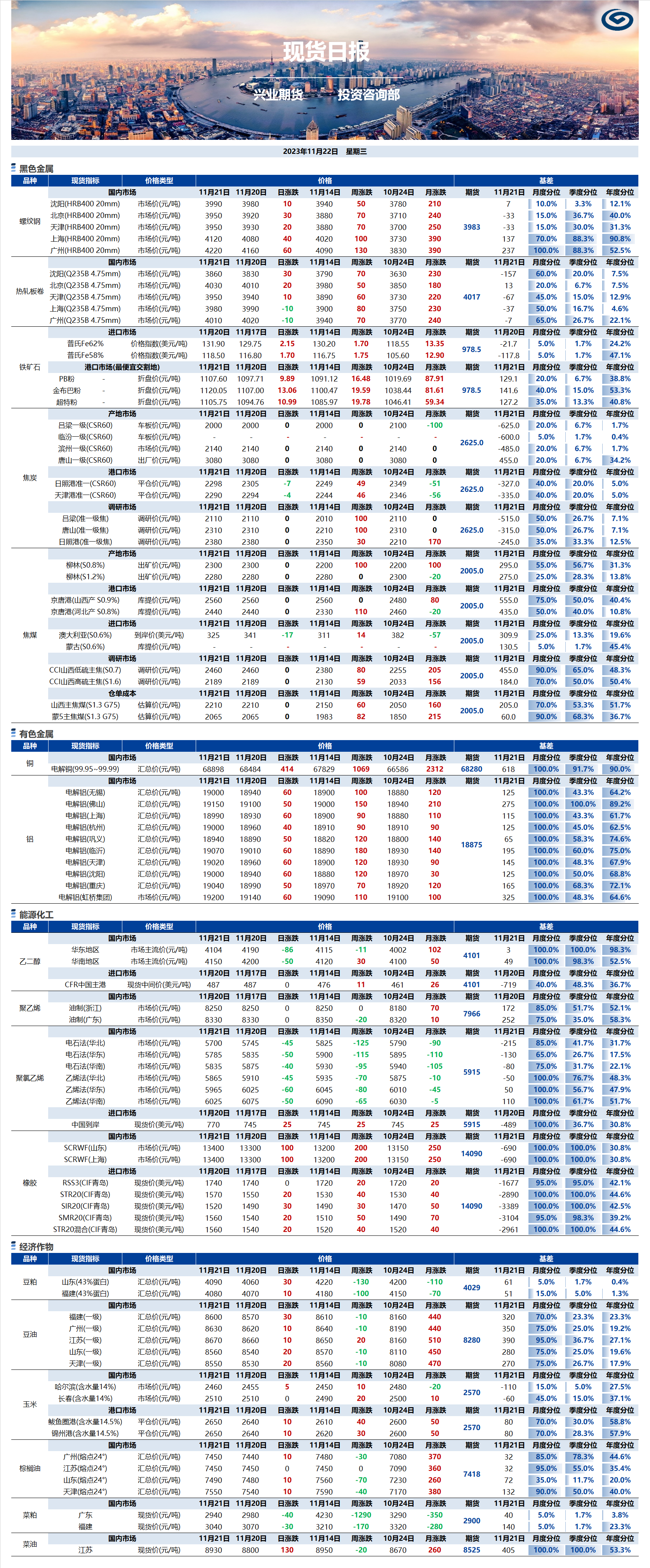 興業(yè)期貨現(xiàn)貨日報(bào)-2023.11.22.png