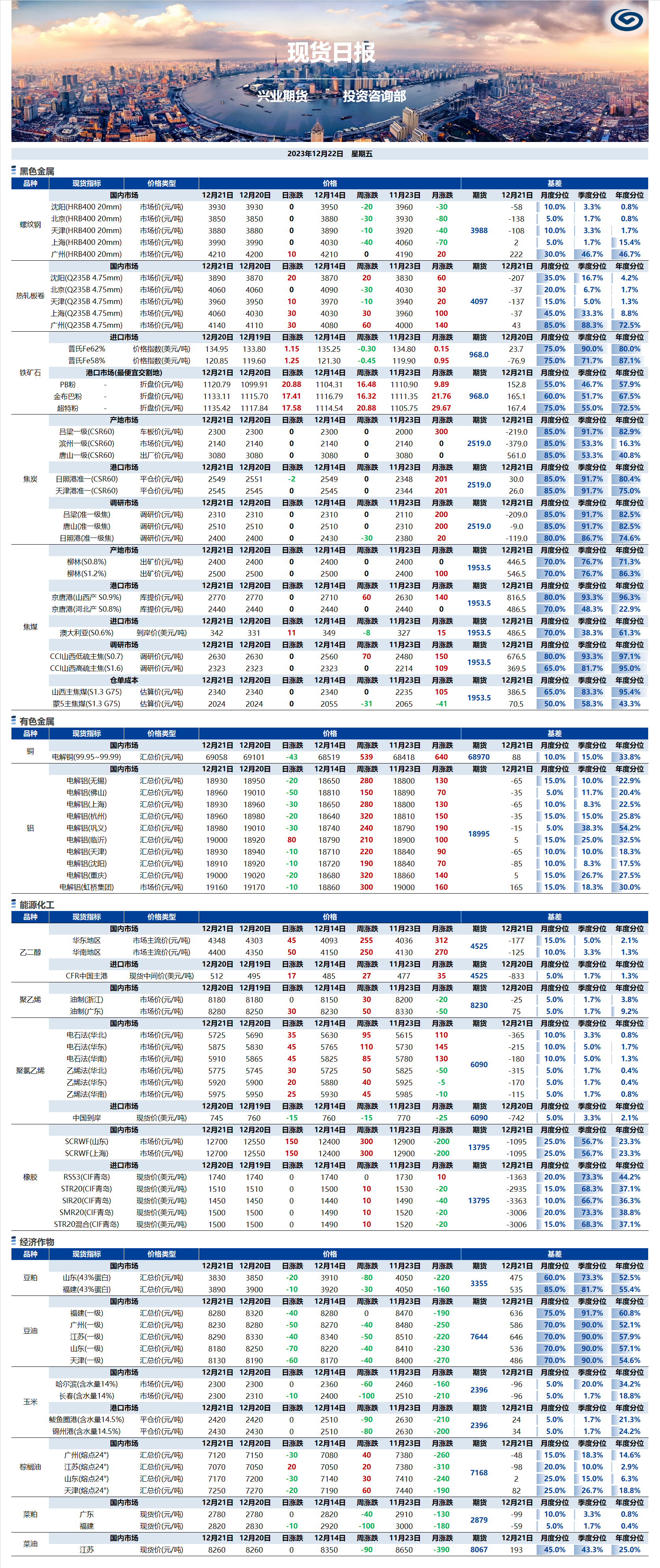 興業(yè)期貨現(xiàn)貨日?qǐng)?bào)-2023.12.22.png