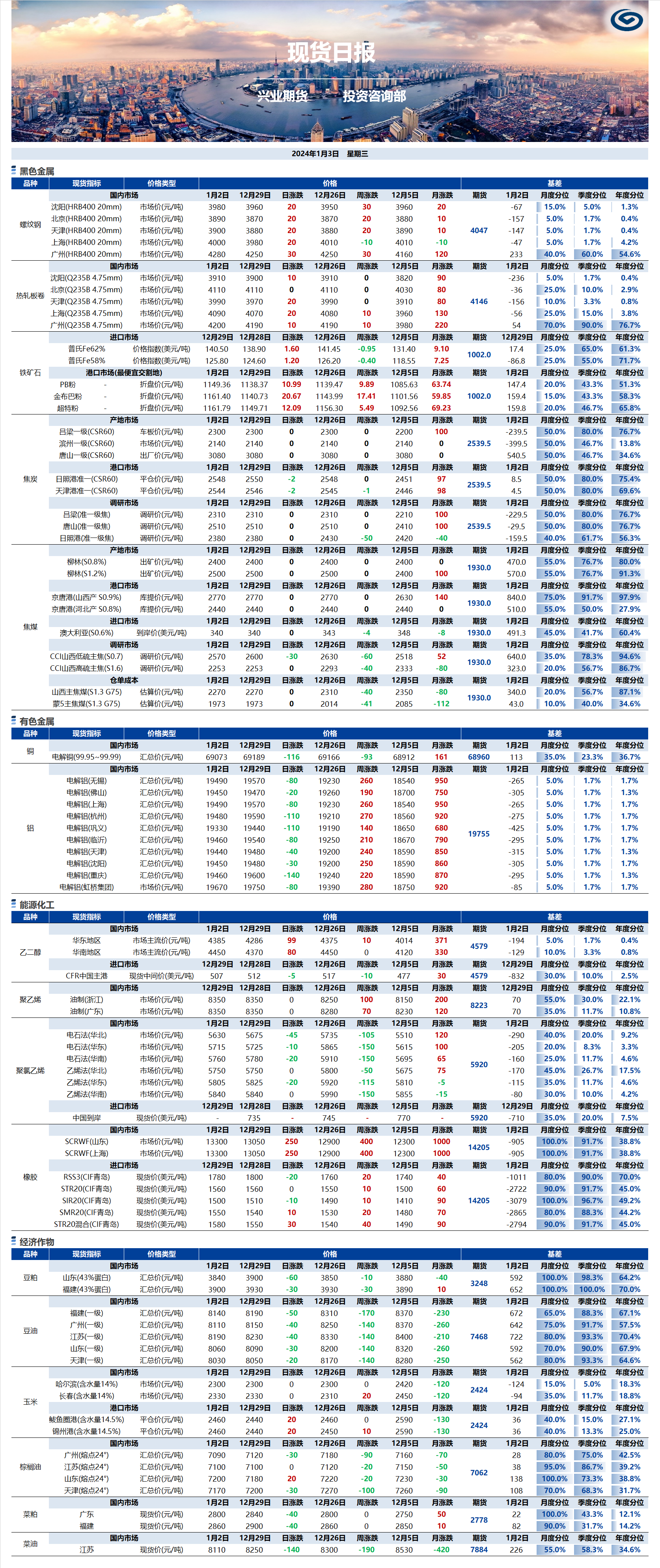 興業(yè)期貨現(xiàn)貨日報-2024.01.03.png