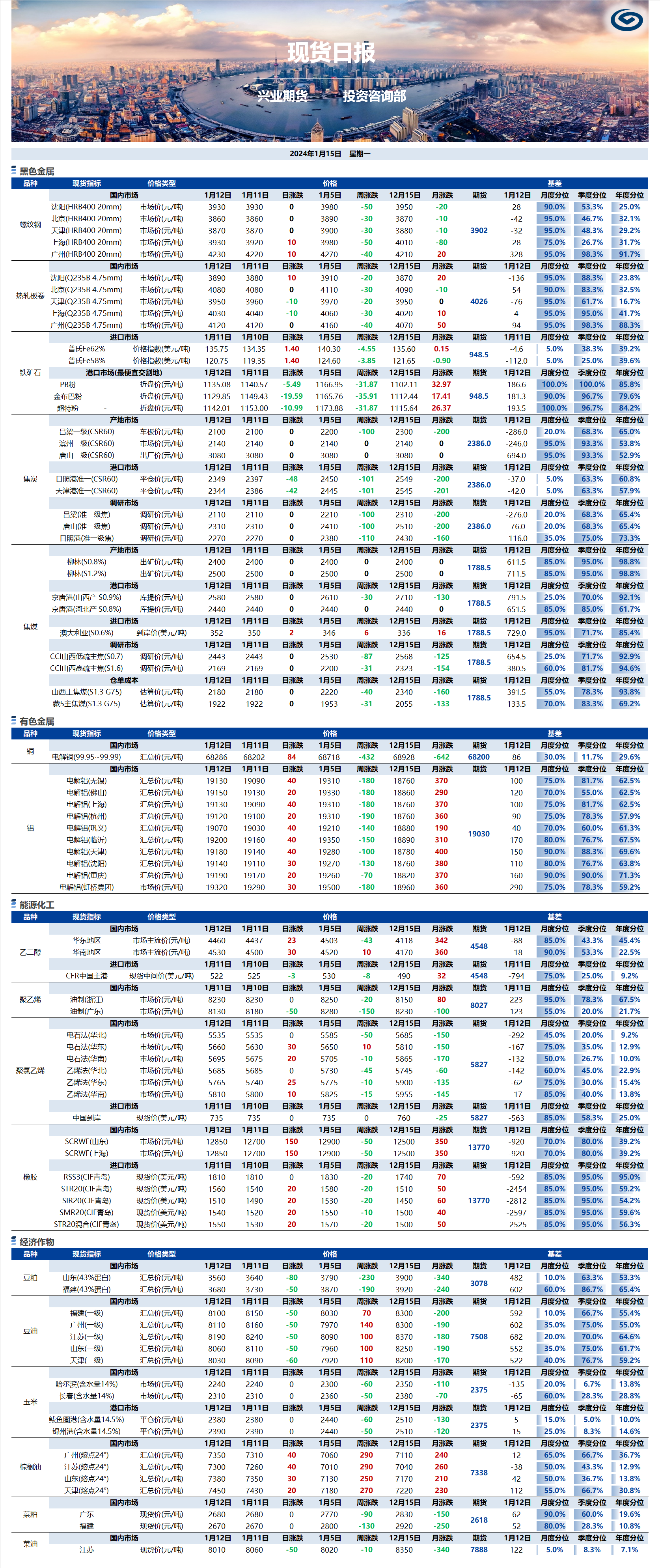 興業(yè)期貨現(xiàn)貨日報-2024.01.15.png