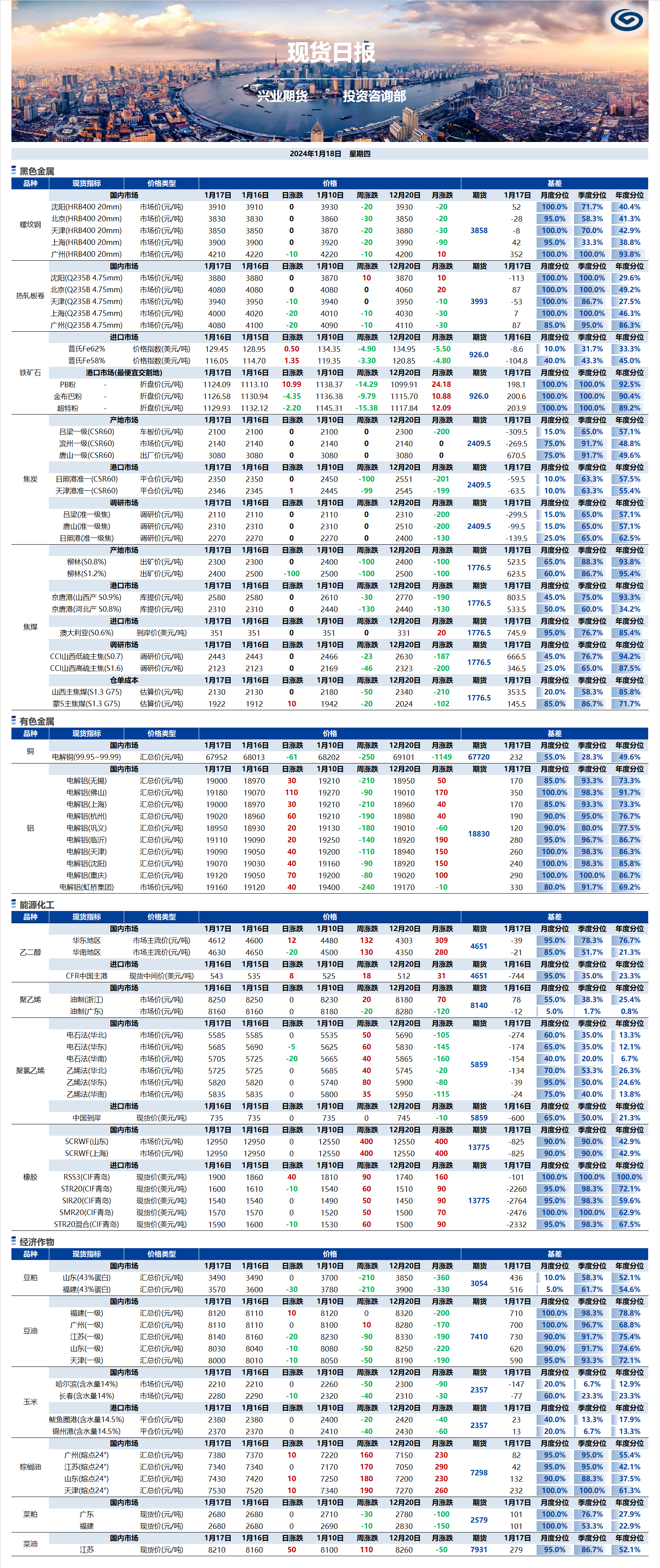 興業(yè)期貨現(xiàn)貨日?qǐng)?bào)-2024.01.18.png