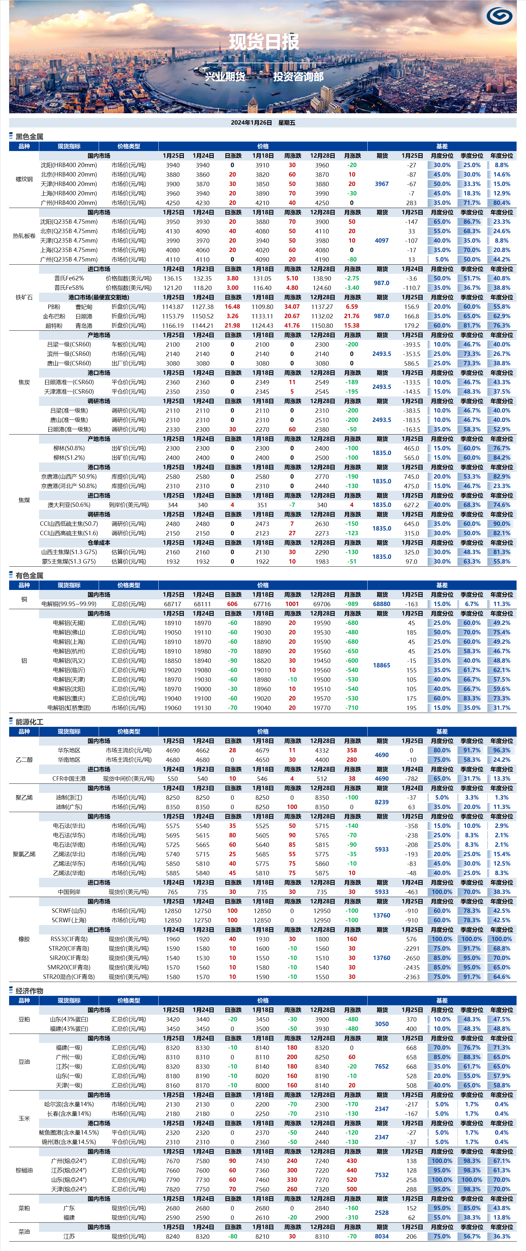 興業(yè)期貨現(xiàn)貨日報-2024.01.26.png