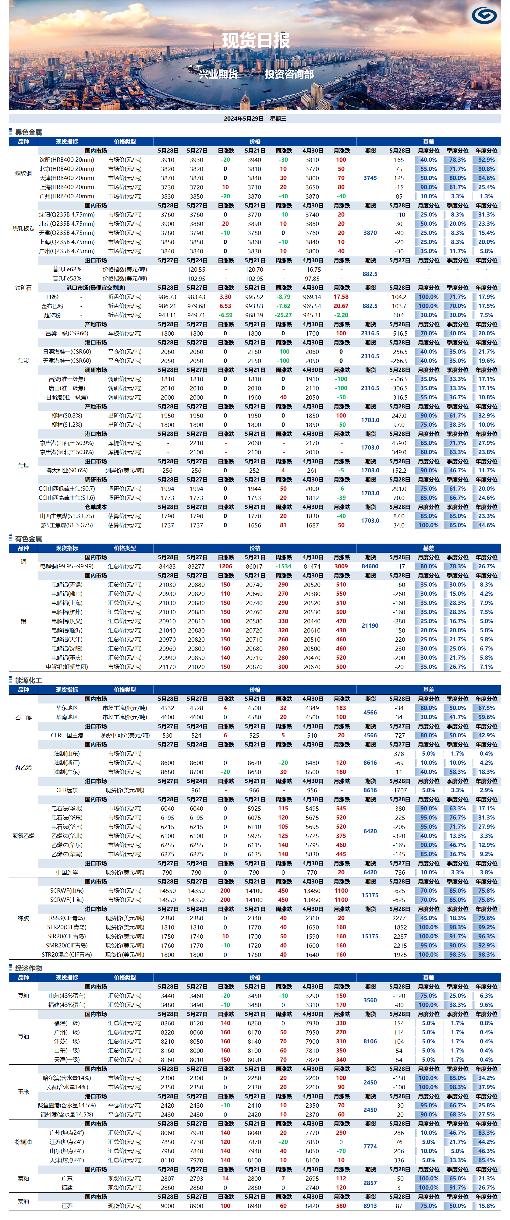 興業(yè)期貨現(xiàn)貨日報(bào)-2024.05.29.png