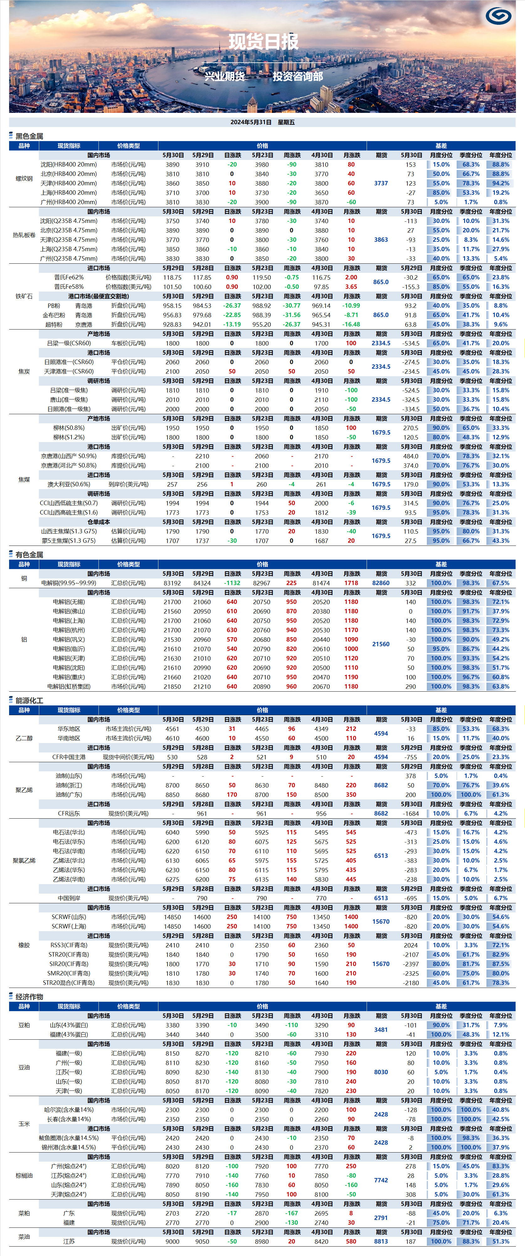 興業(yè)期貨現(xiàn)貨日報-2024.05.31.png