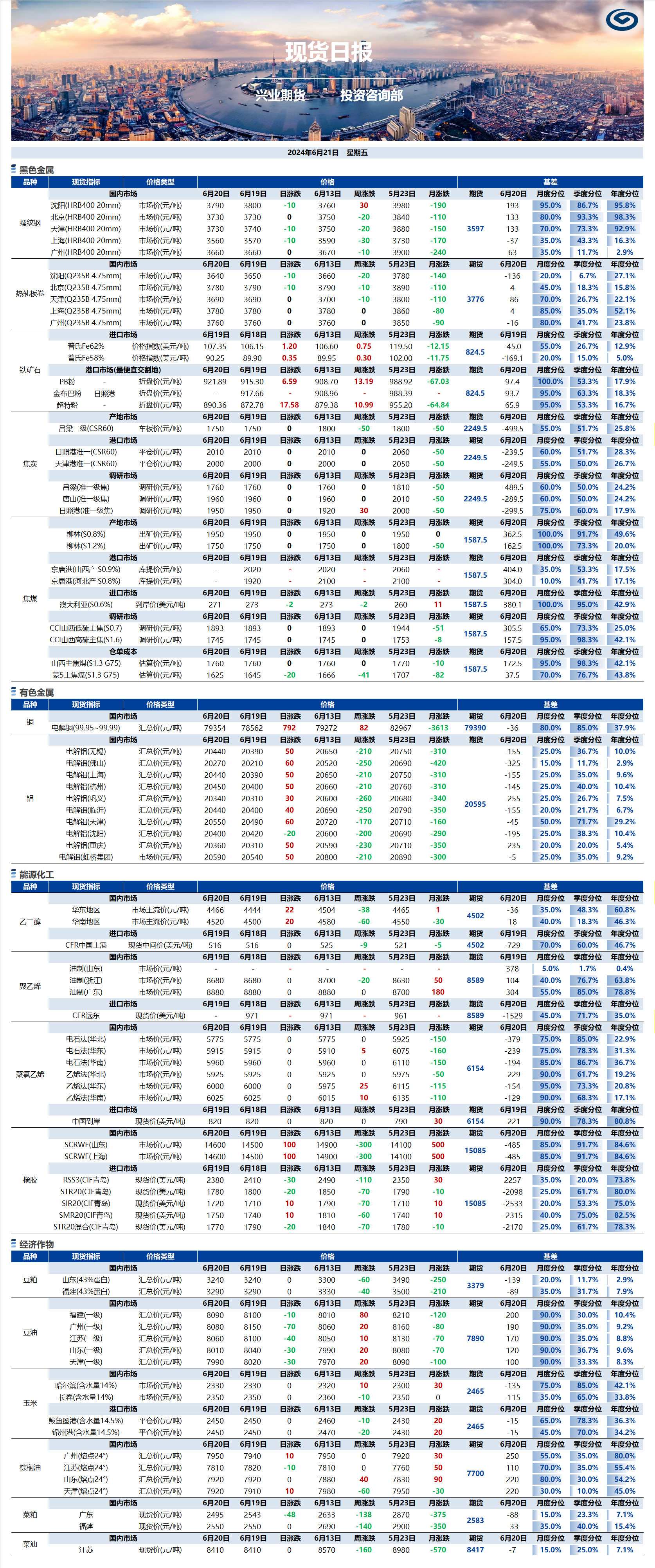 興業(yè)期貨現(xiàn)貨日報-2024.06.21.png