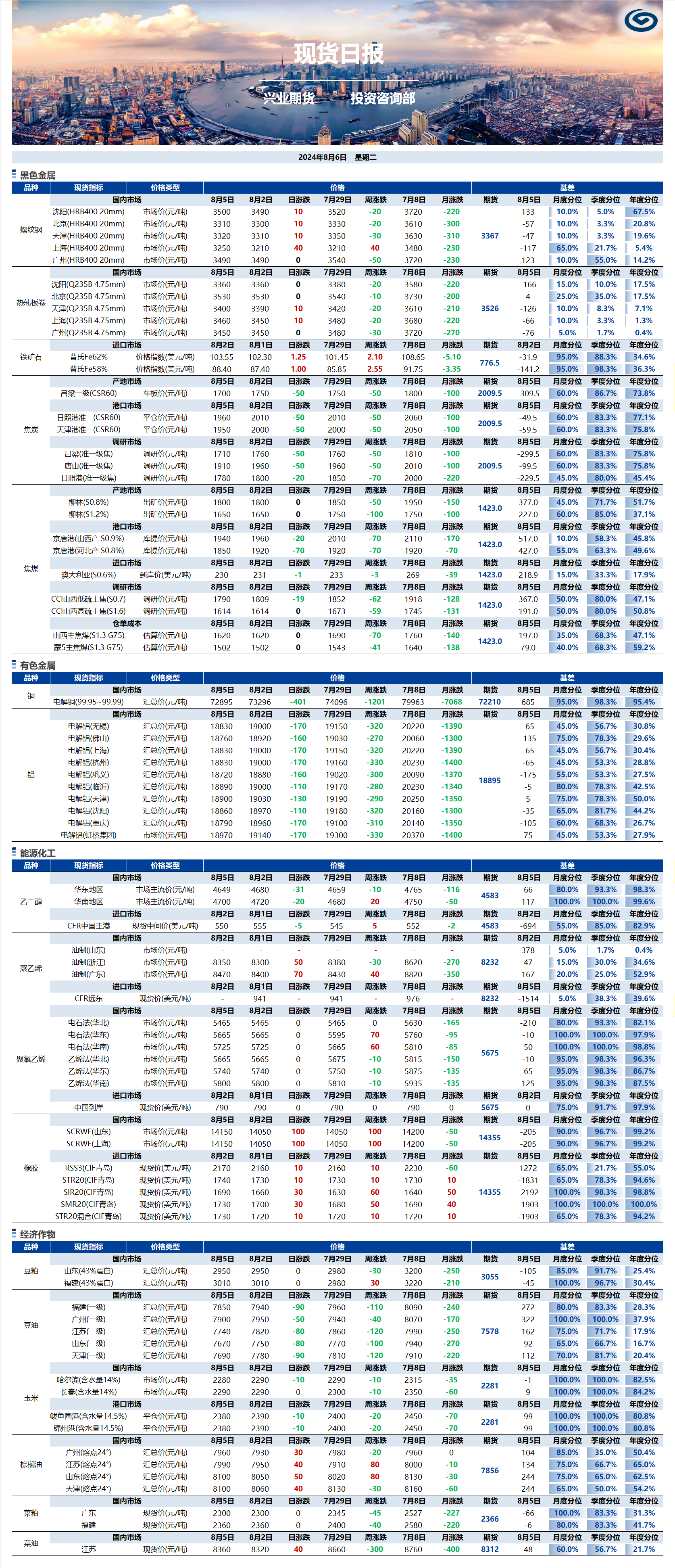 興業(yè)期貨現(xiàn)貨日?qǐng)?bào)-2024.08.06.png
