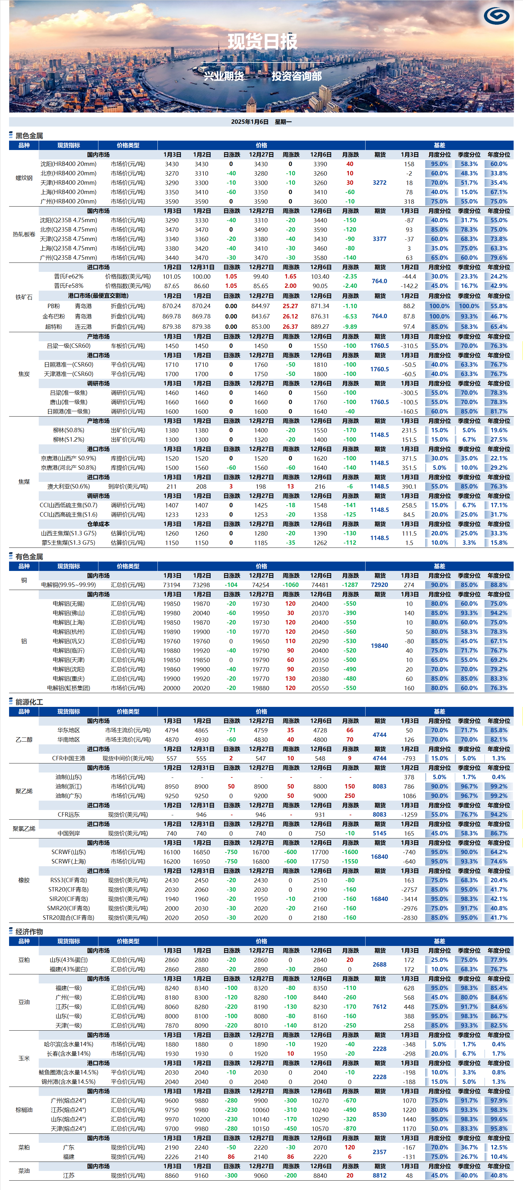 興業(yè)期貨現貨日報-2025.01.06.png