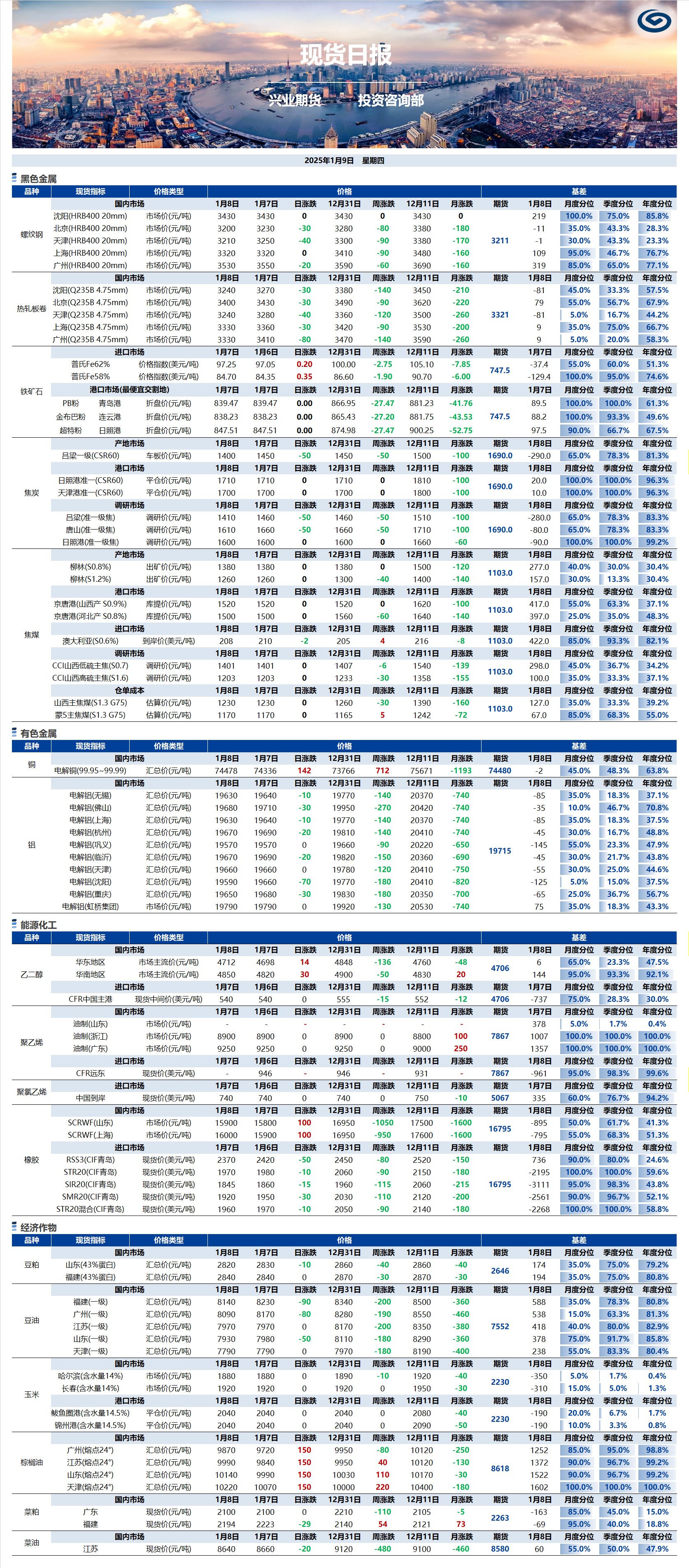 興業(yè)期貨現(xiàn)貨日報-2025.01.09.png