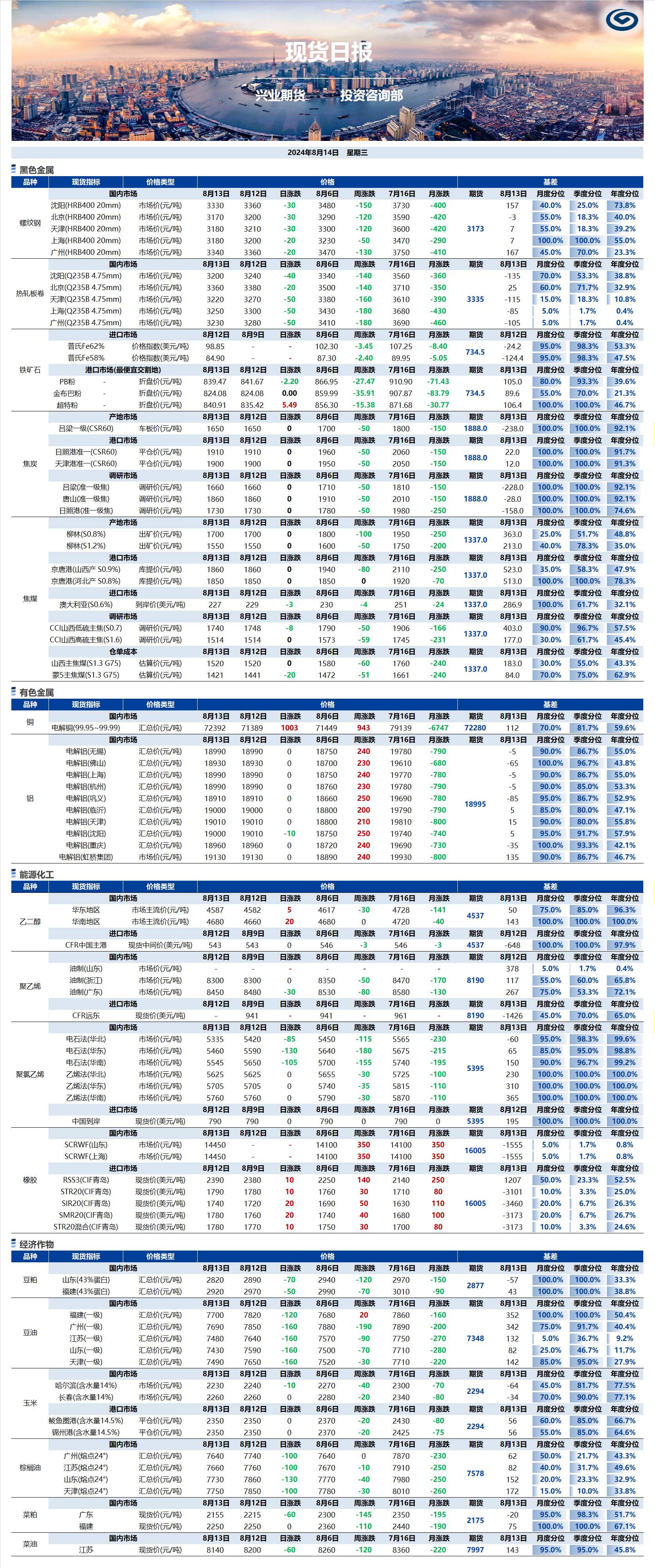 興業(yè)期貨現(xiàn)貨日報-2024.08.14.png