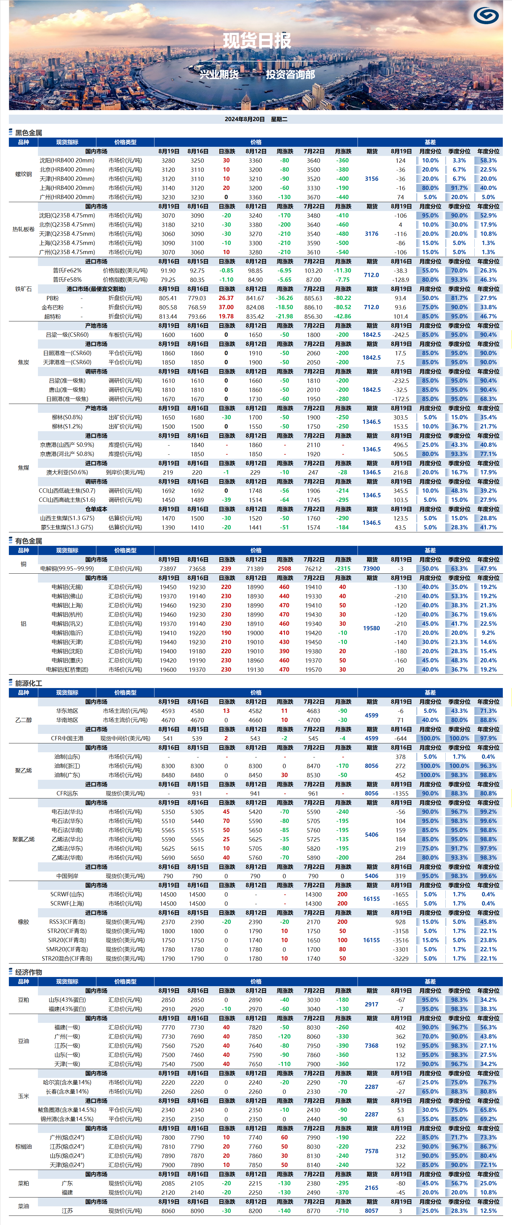興業(yè)期貨現(xiàn)貨日?qǐng)?bào)-2024.08.20.png