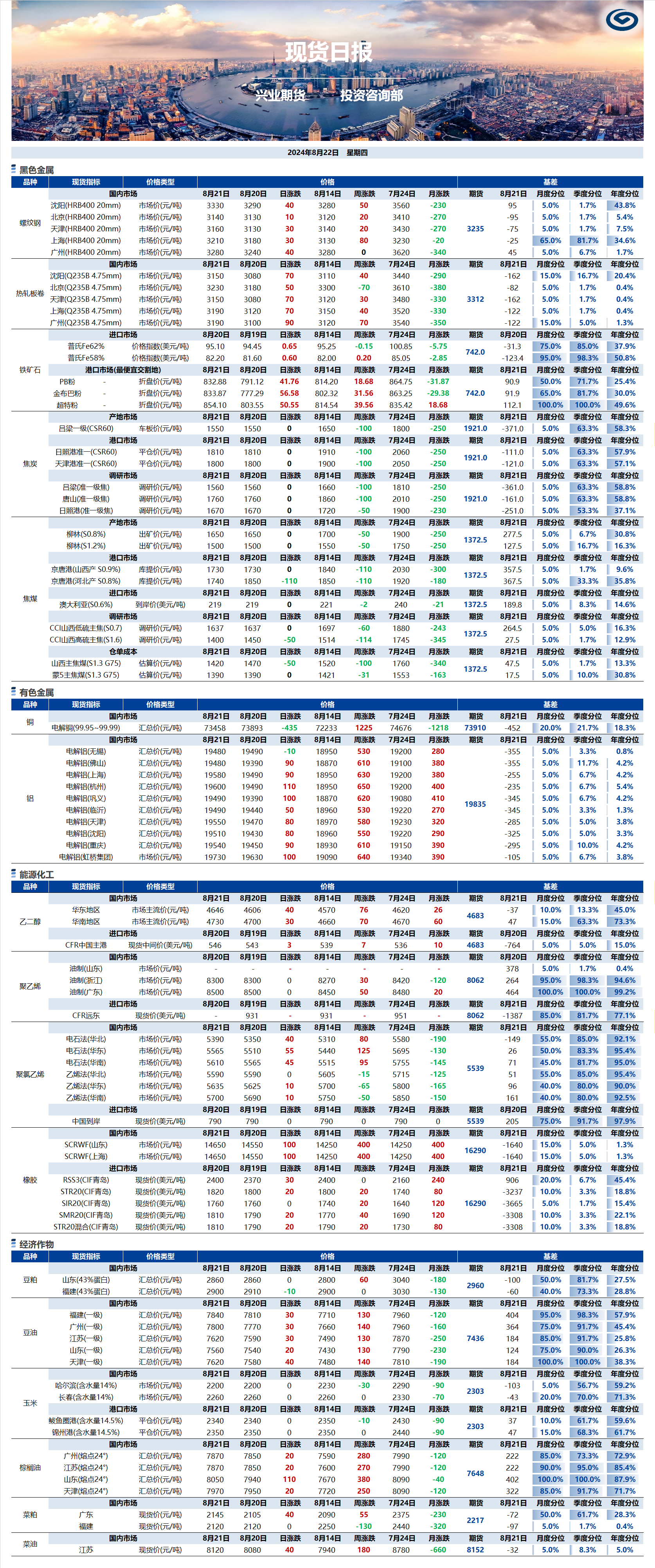 興業(yè)期貨現貨日報-2024.08.22.png