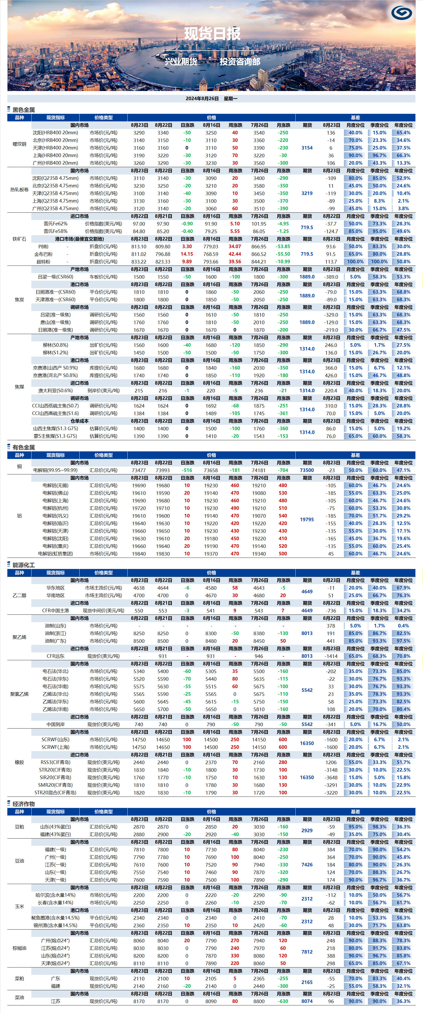 興業(yè)期貨現(xiàn)貨日報(bào)-2024.08.26.png