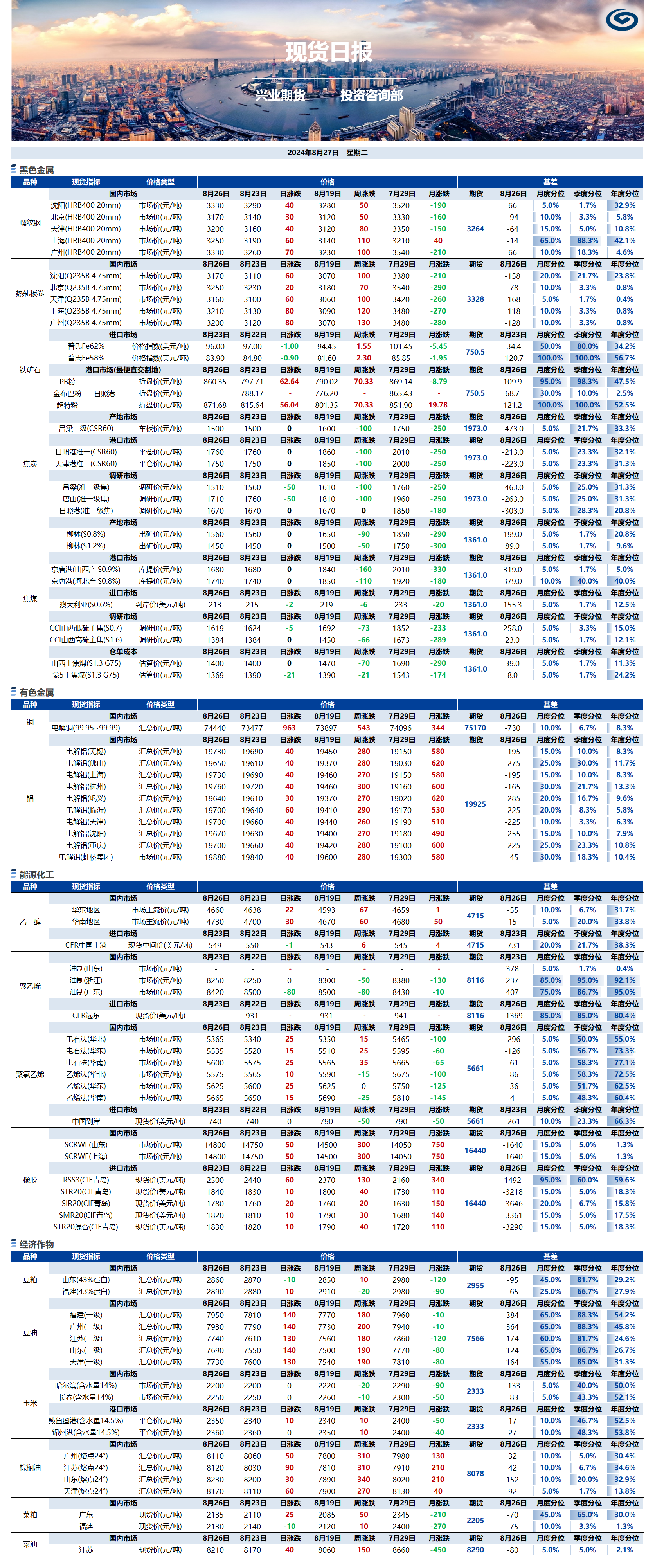 興業(yè)期貨現(xiàn)貨日?qǐng)?bào)-2024.08.27.png