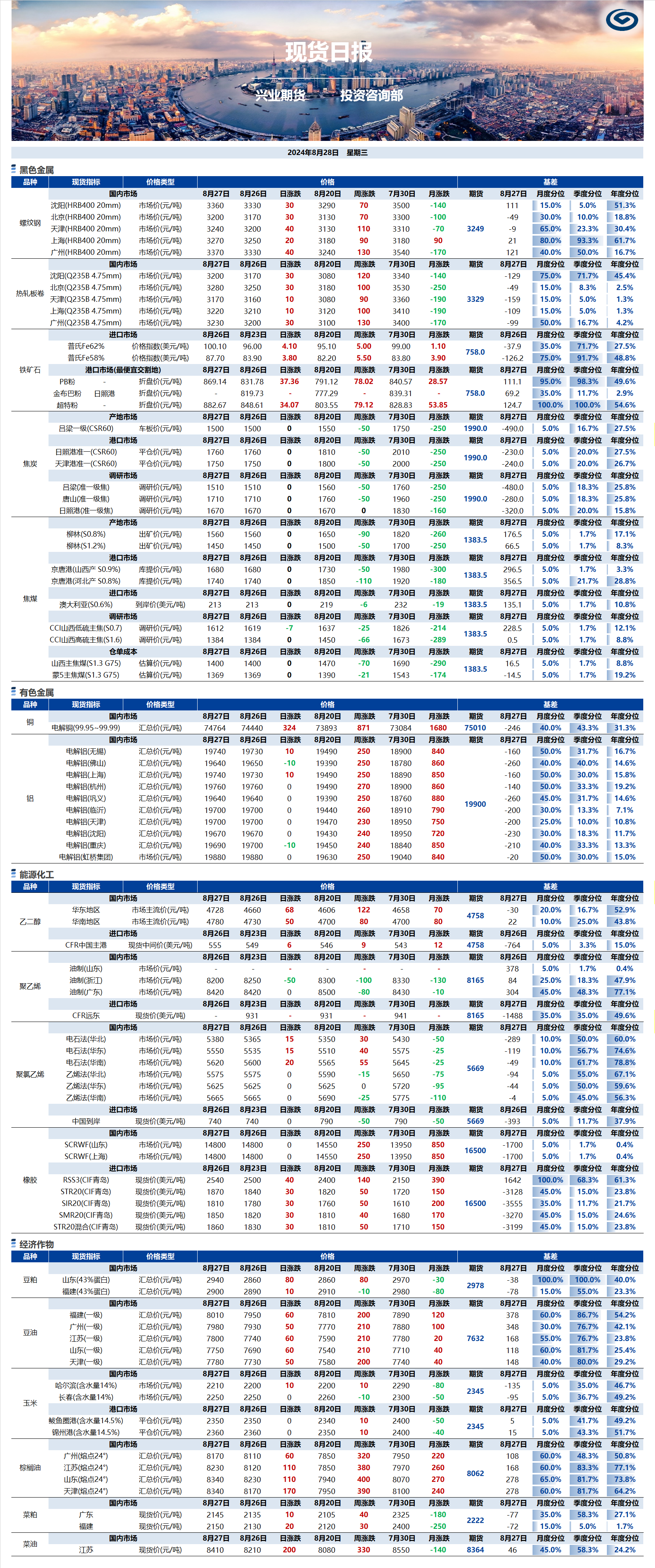 興業(yè)期貨現(xiàn)貨日?qǐng)?bào)-2024.08.28.png