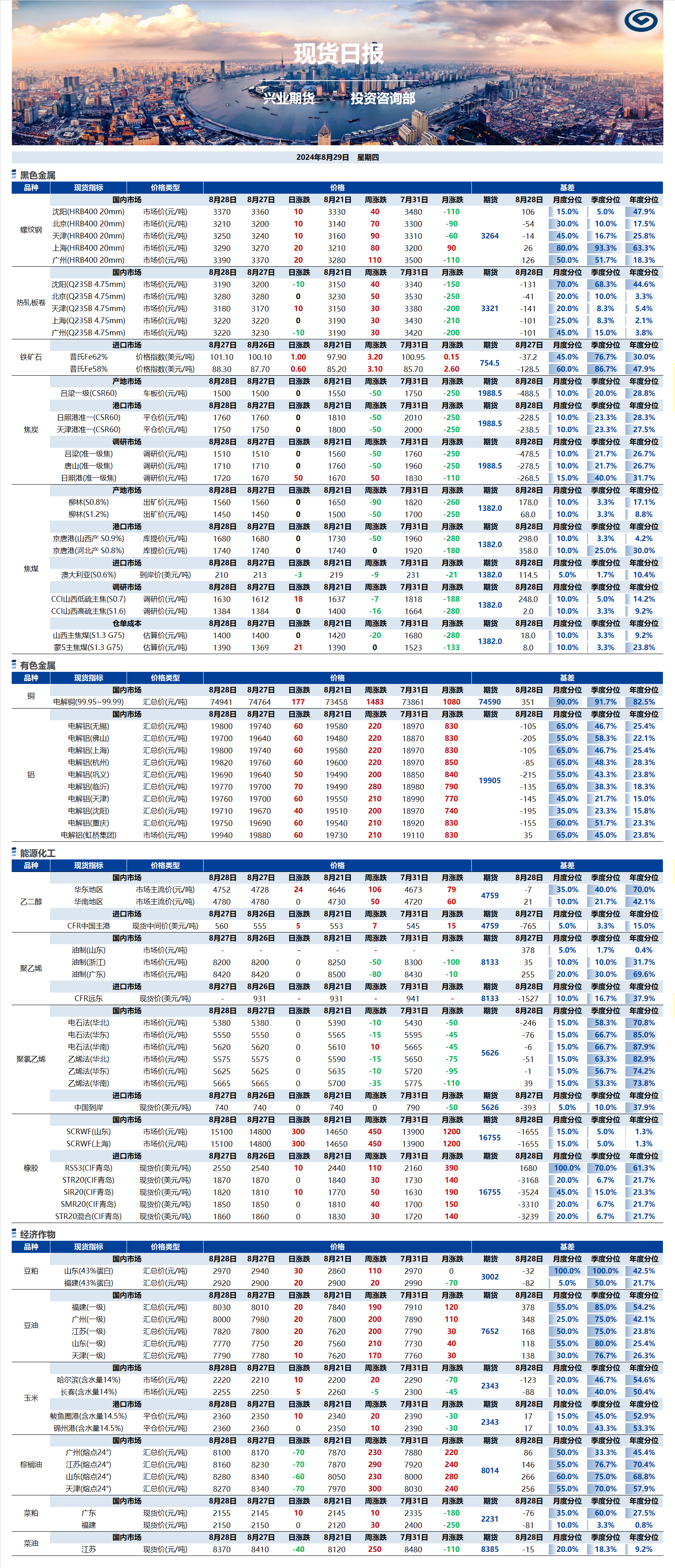 興業(yè)期貨現(xiàn)貨日?qǐng)?bào)-2024.08.29.png