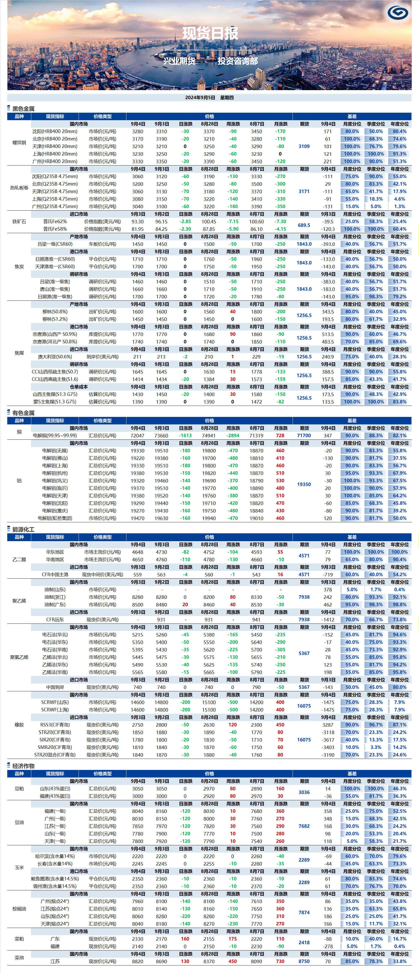 興業(yè)期貨現(xiàn)貨日報(bào)-2024.09.05.png
