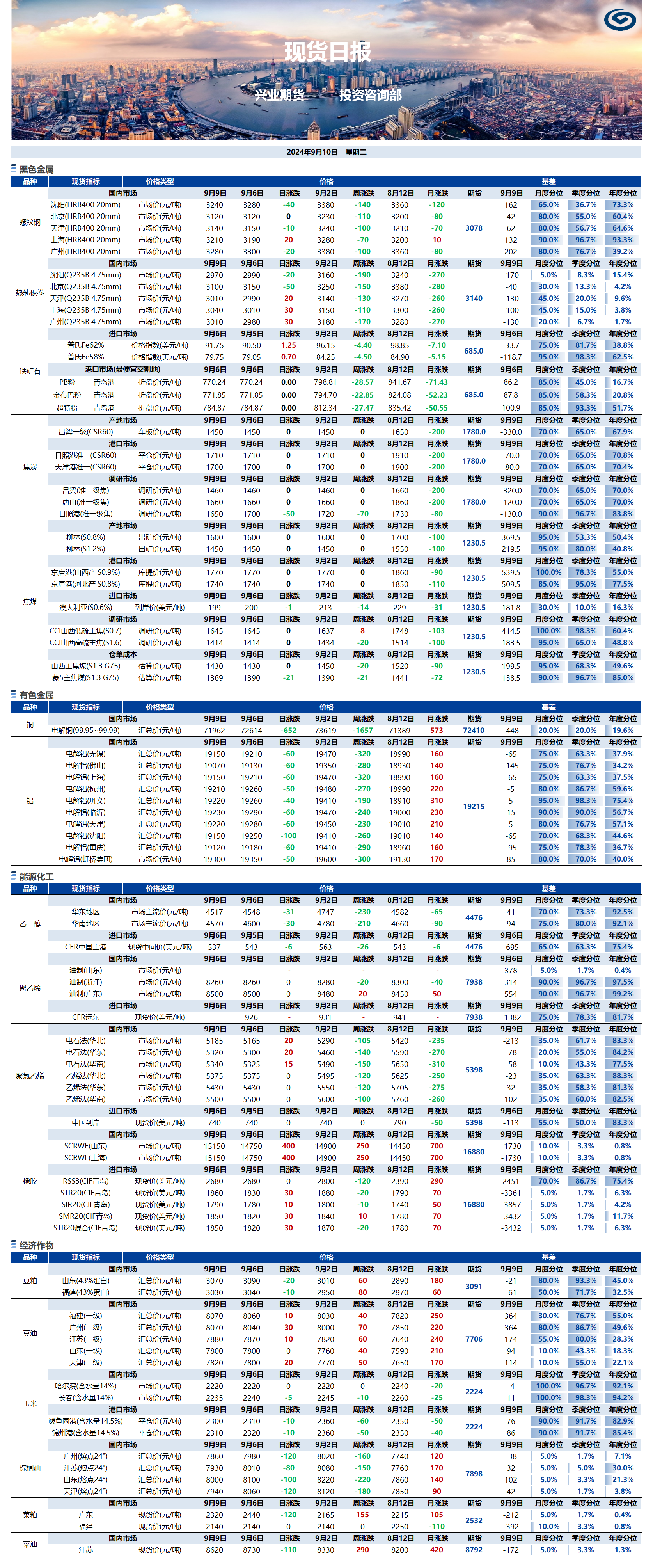 興業(yè)期貨現(xiàn)貨日報(bào)-2024.09.10.png