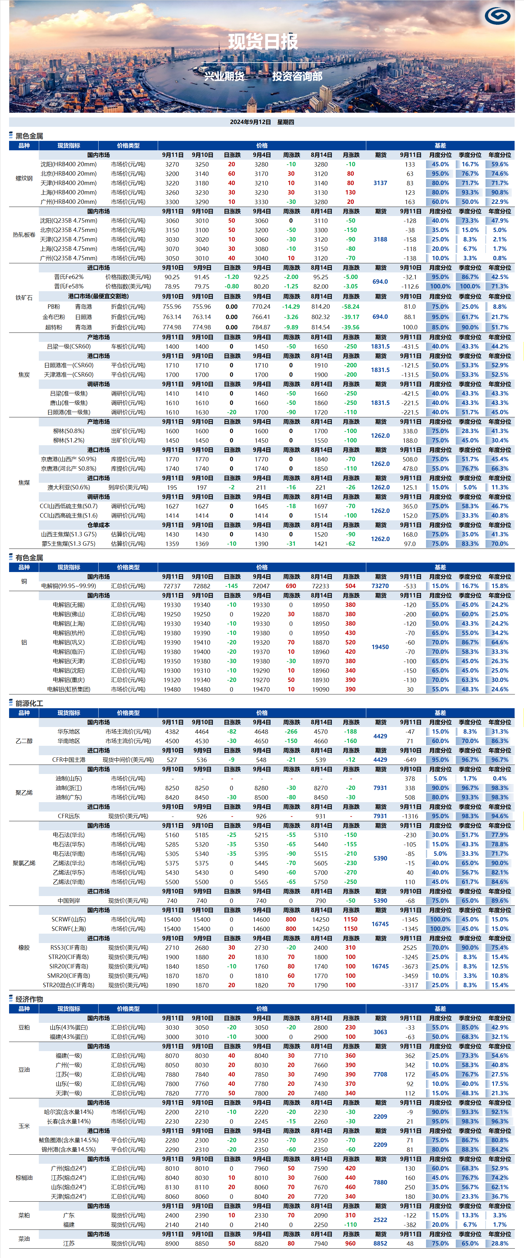 興業(yè)期貨現貨日報-2024.09.12.png