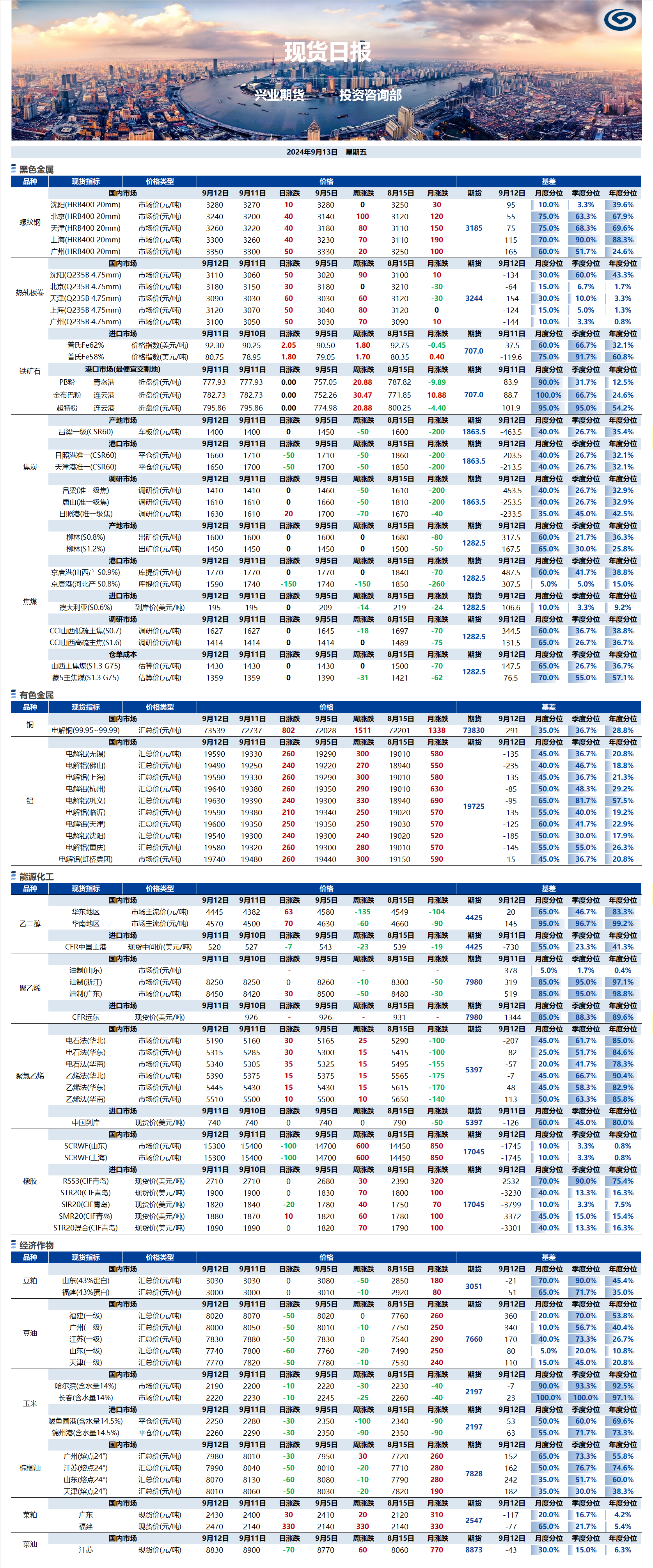 興業(yè)期貨現(xiàn)貨日報-2024.09.13.png