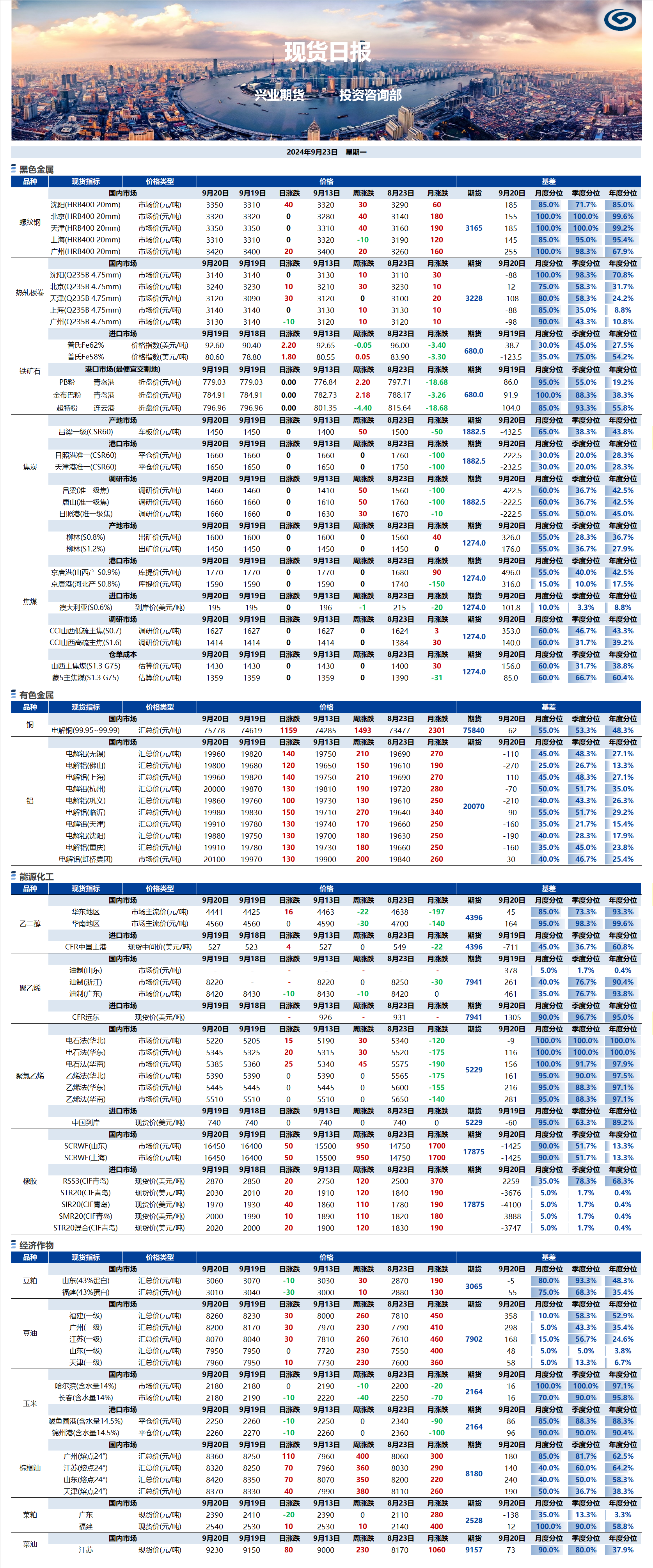 興業(yè)期貨現(xiàn)貨日報(bào)-2024.09.23.png