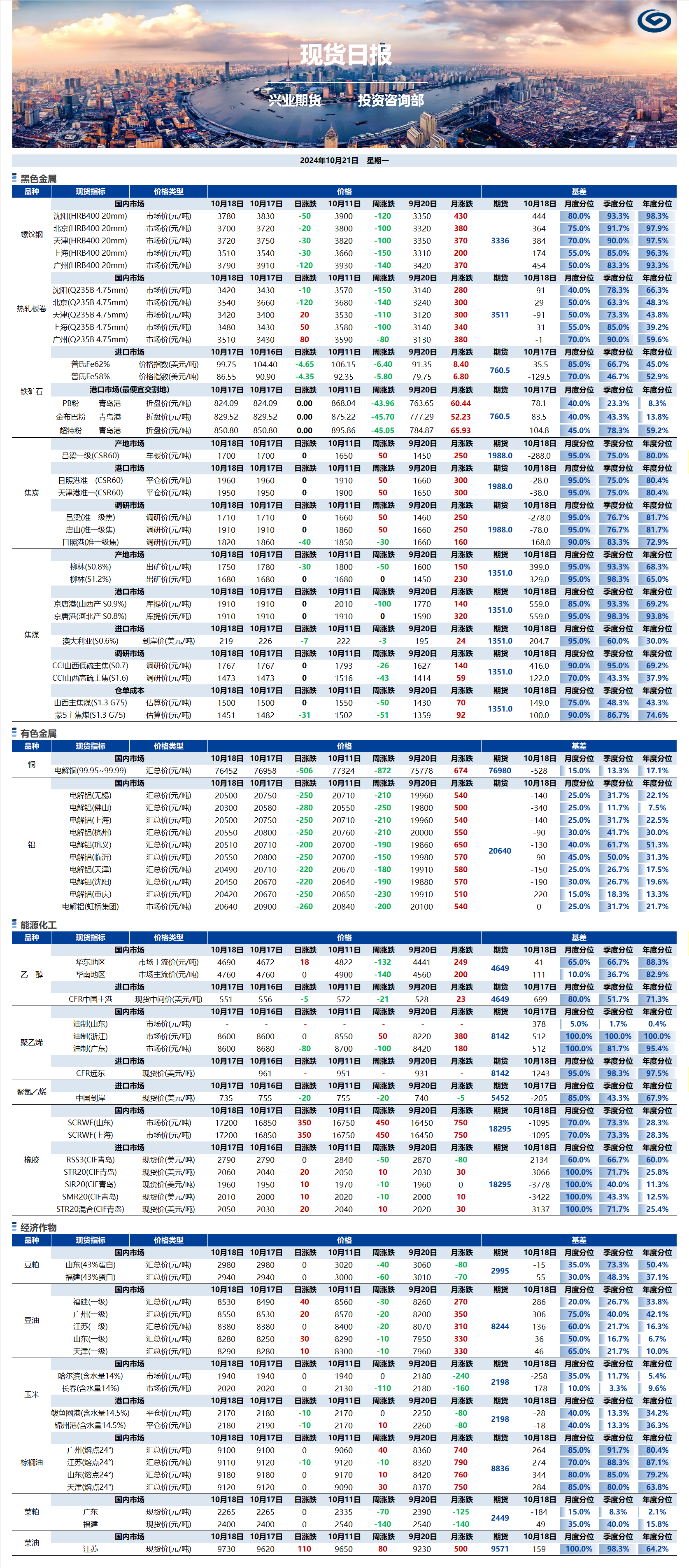 興業(yè)期貨現(xiàn)貨日報(bào)-2024.10.21.png