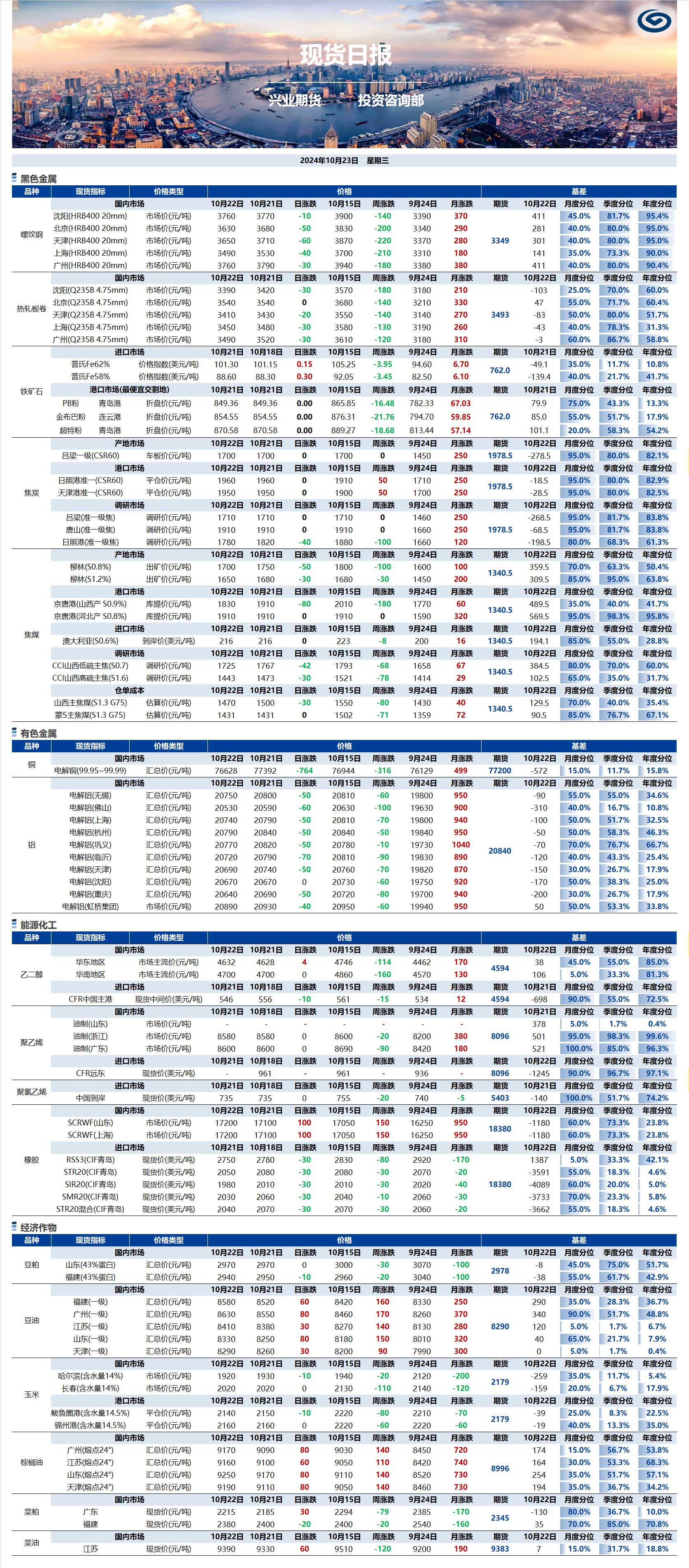 興業(yè)期貨現(xiàn)貨日報(bào)-2024.10.23.png