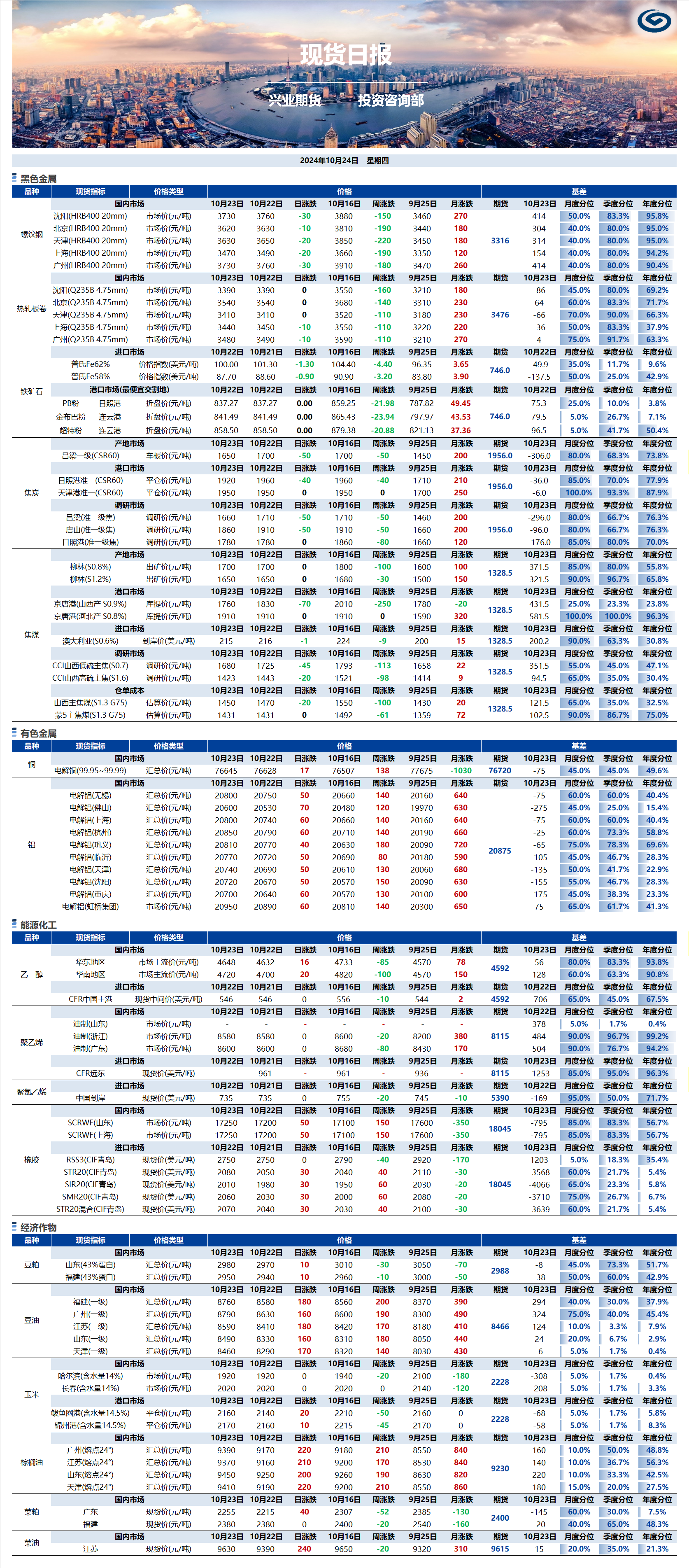 興業(yè)期貨現(xiàn)貨日報-2024.10.24.png