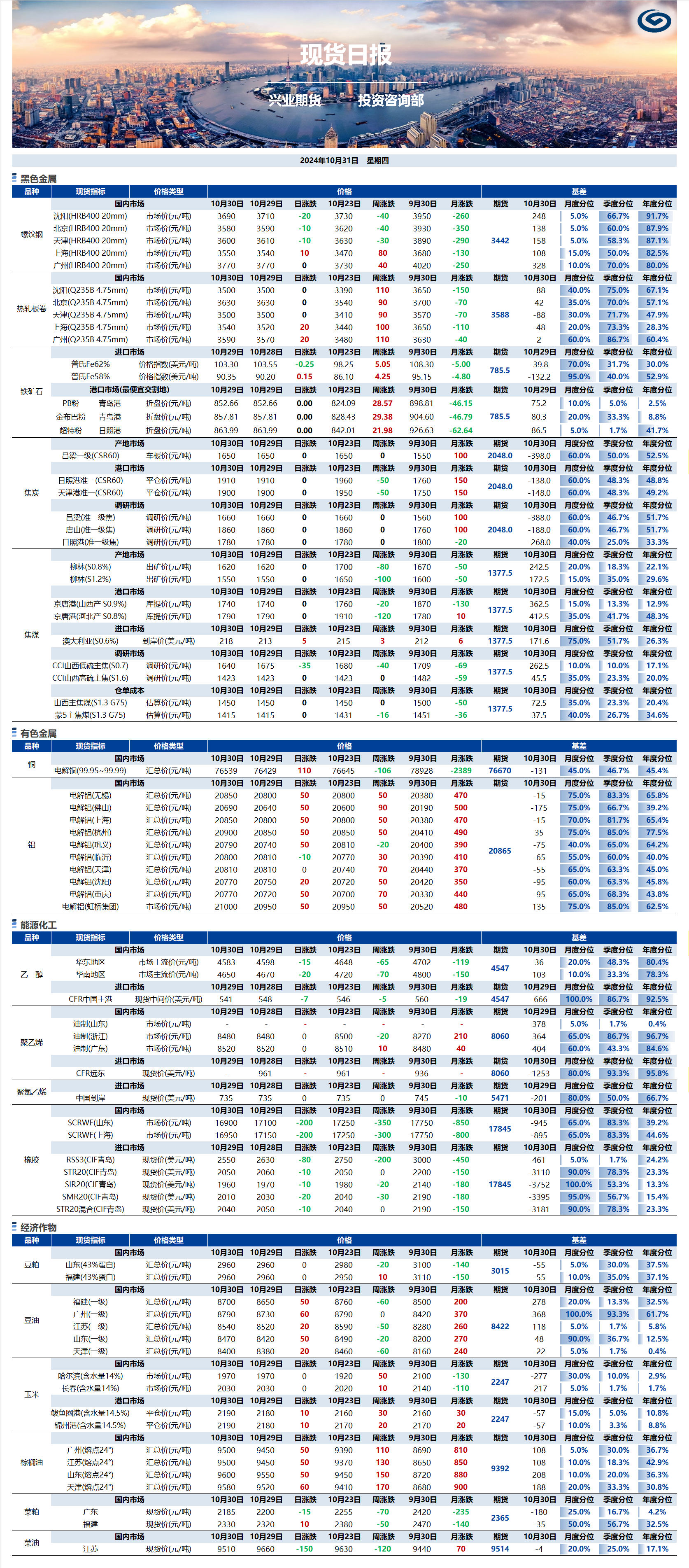 興業(yè)期貨現(xiàn)貨日報-2024.10.31.png